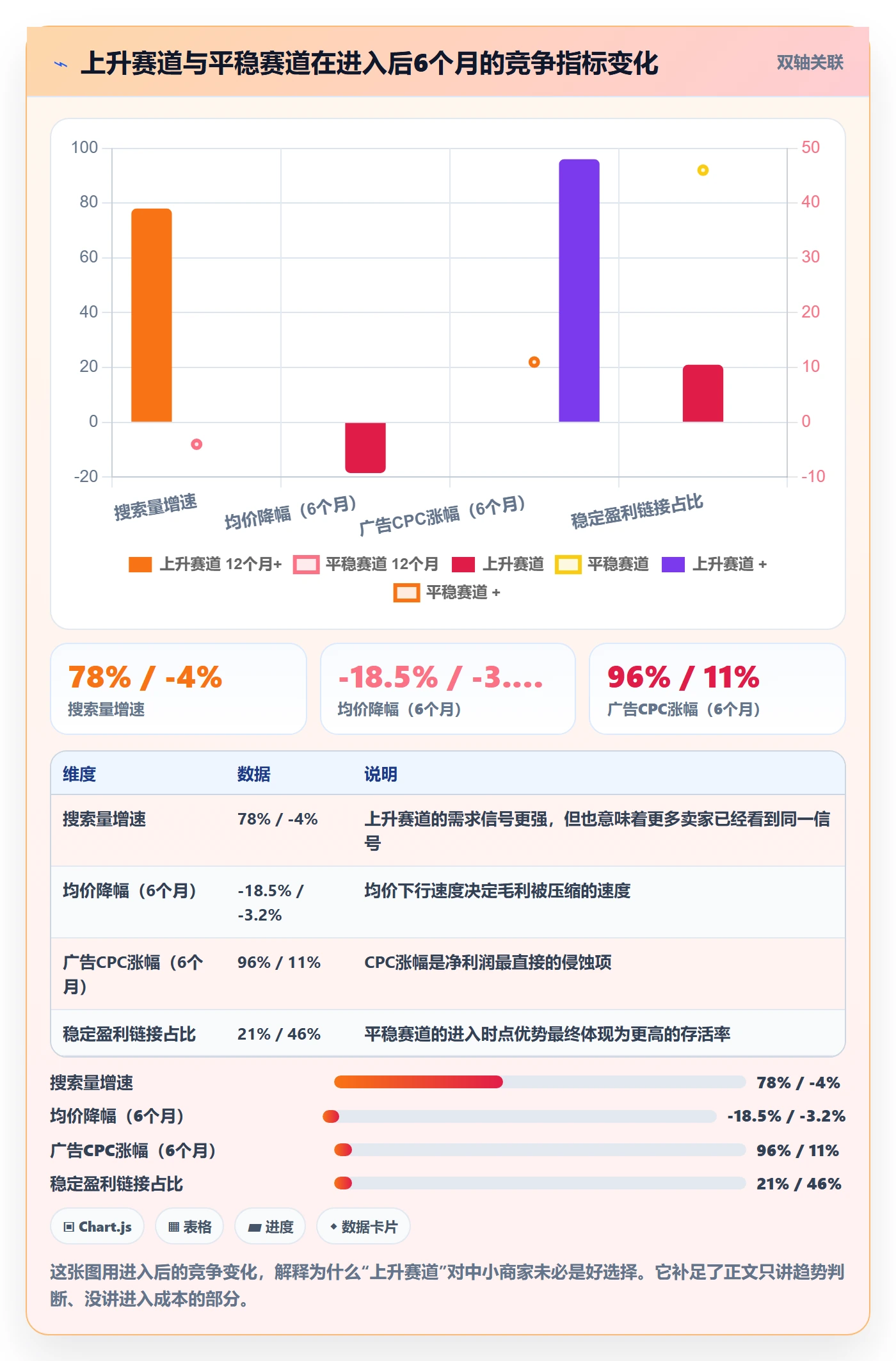亚马逊软件使用技巧:选品工具对应的中小商家方法
