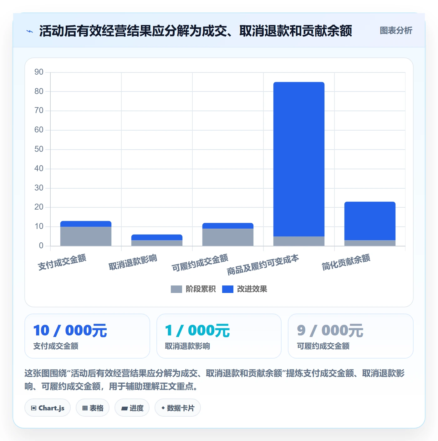 temu问题诊断：活动流量如何用指标体系改进