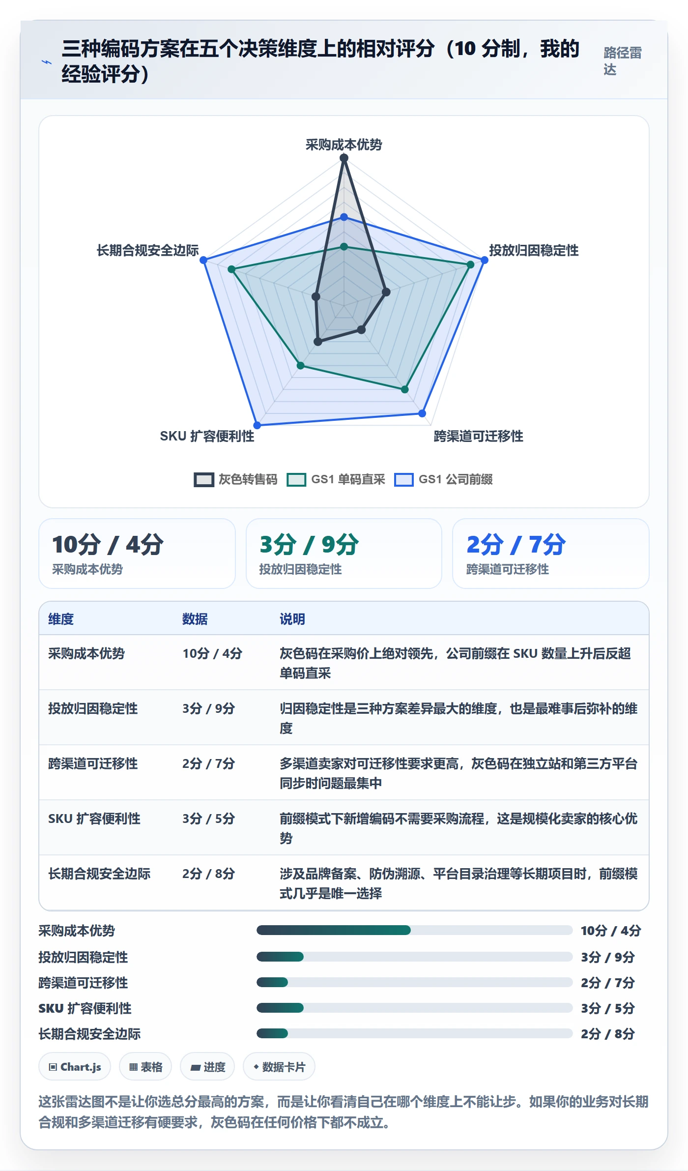 UPC码决策指南：用广告投放判断GS1注册方案