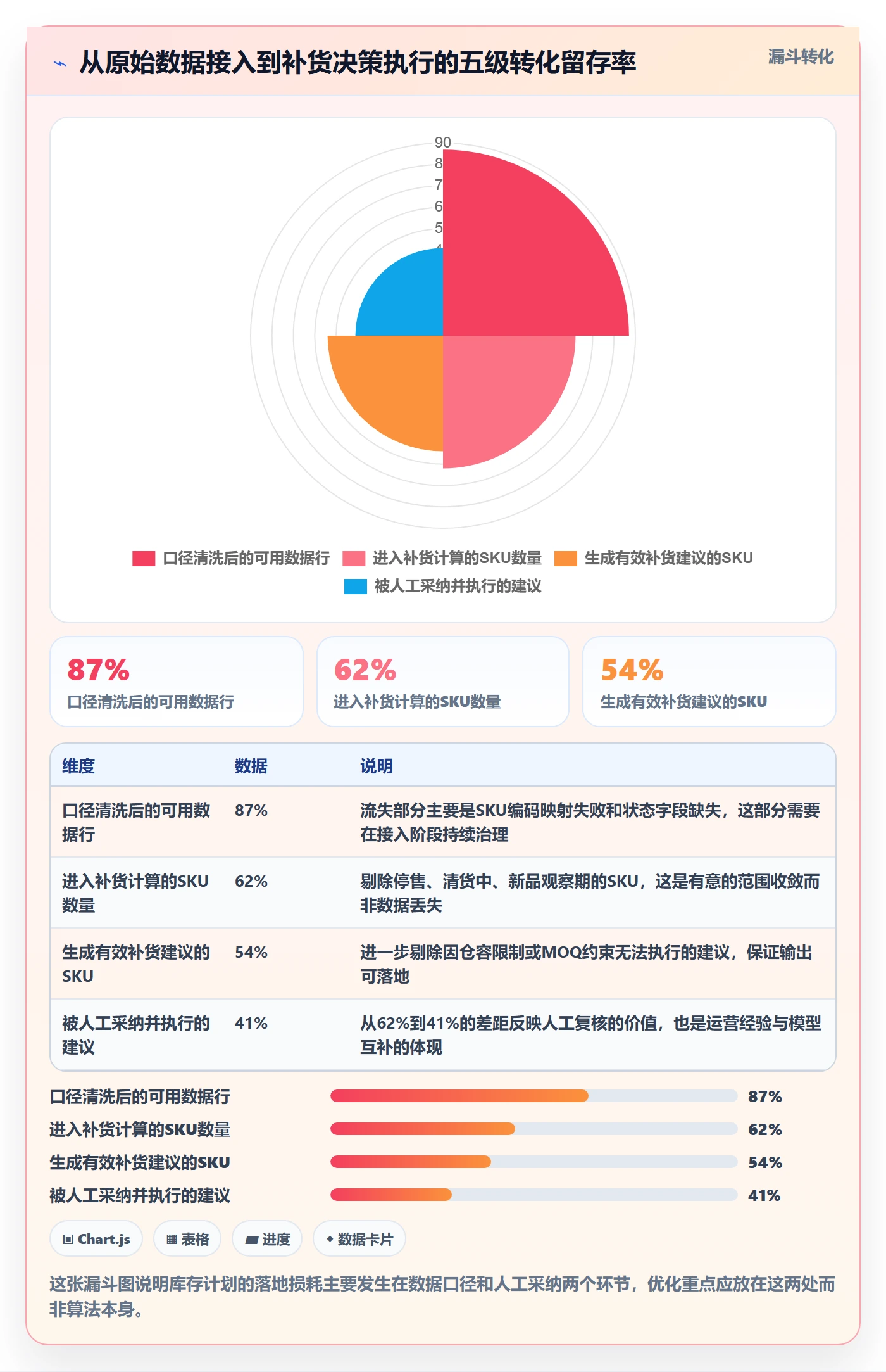 跨境电商运营应用思路：围绕库存计划拆解落地案例