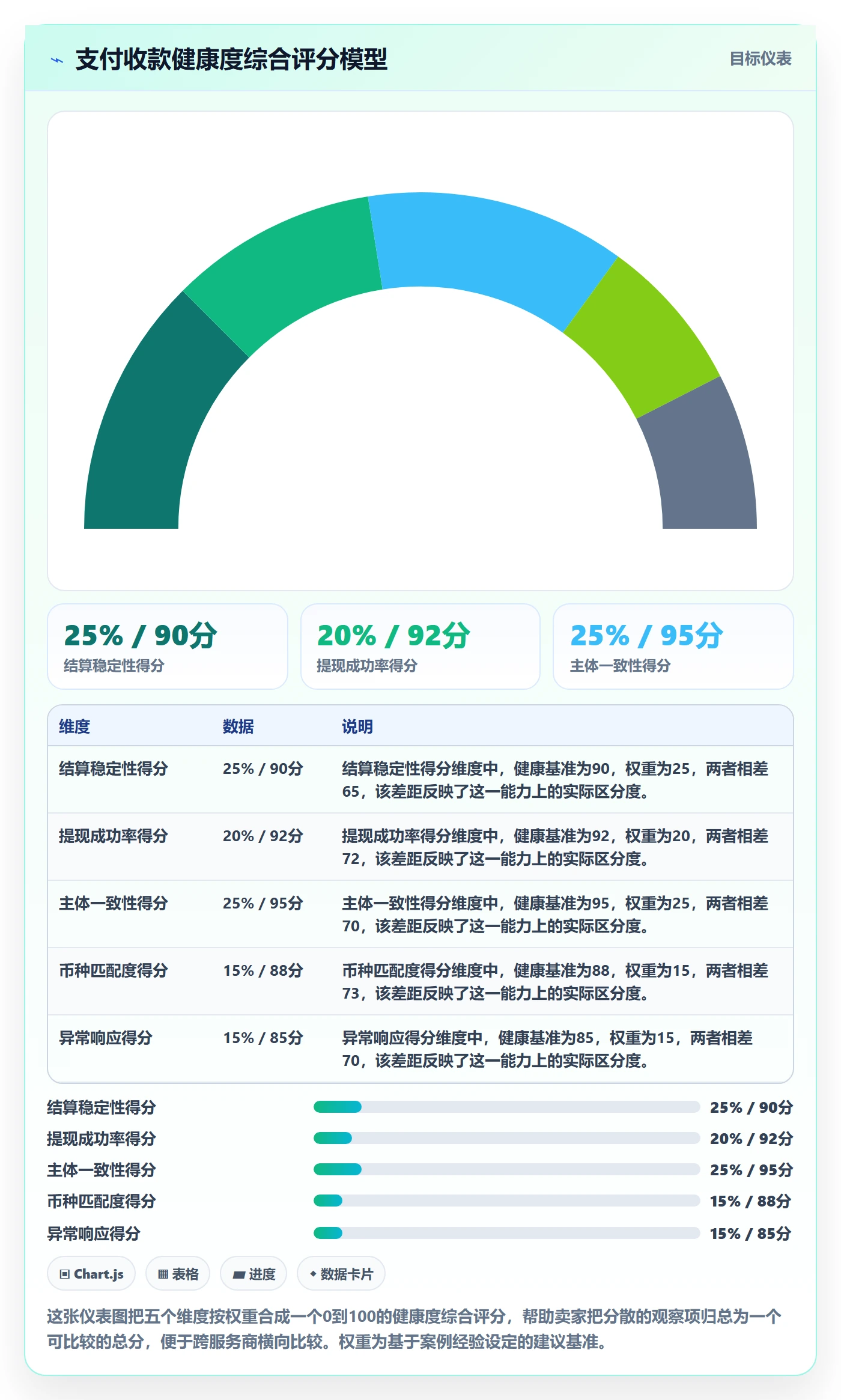 跨境电商一站式服务检查方法：通过支付收款评估风险排查质量