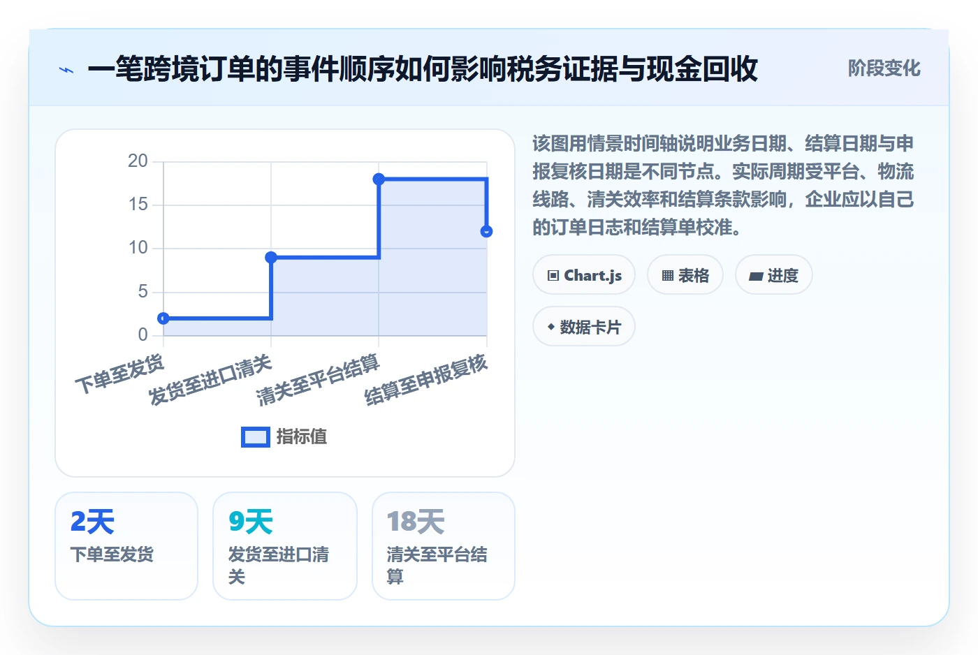 跨境电商从0到1：税务合规的进阶玩法与操作要点