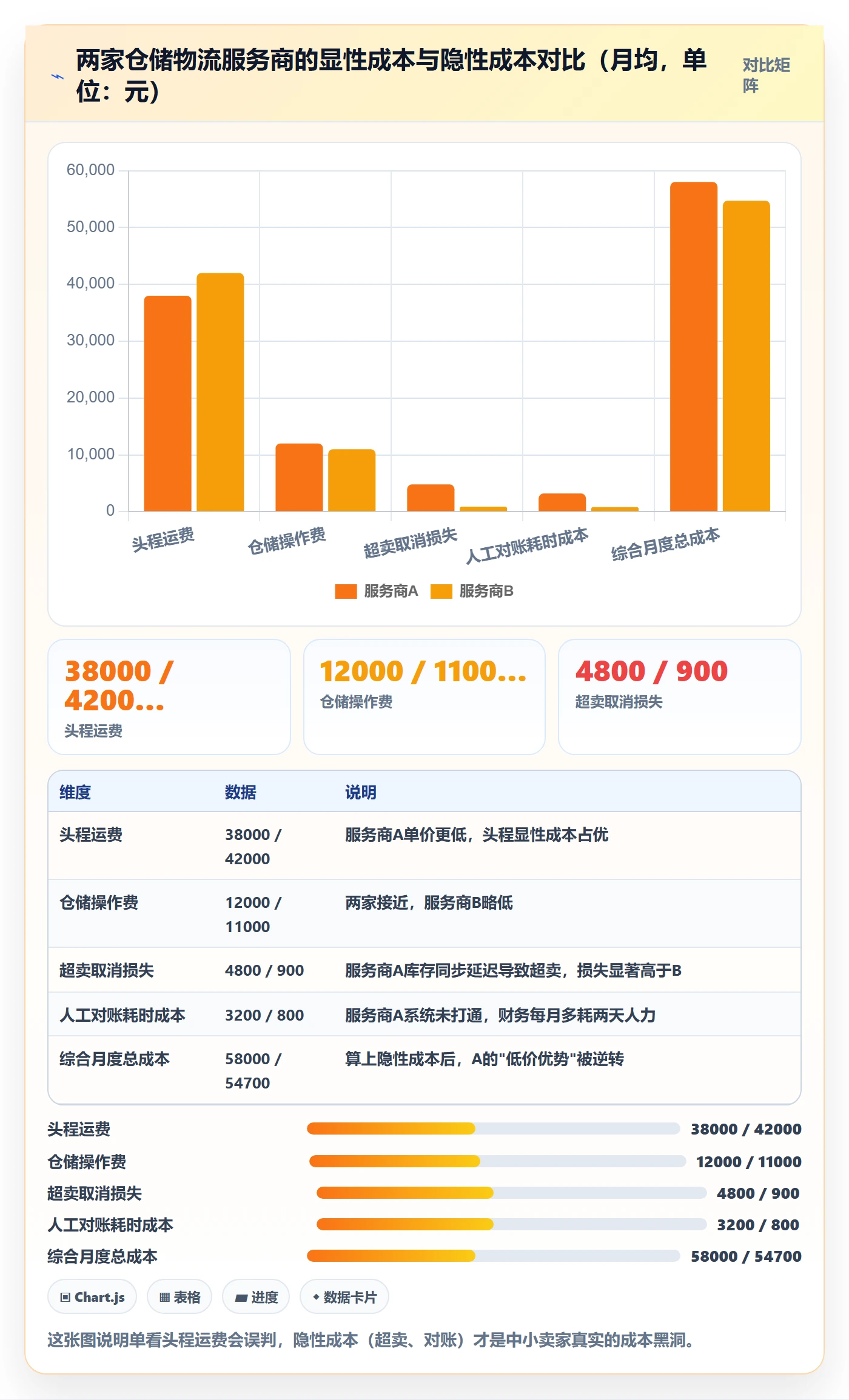跨境电商一站式服务怎么落地？从仓储物流讲清核心功能