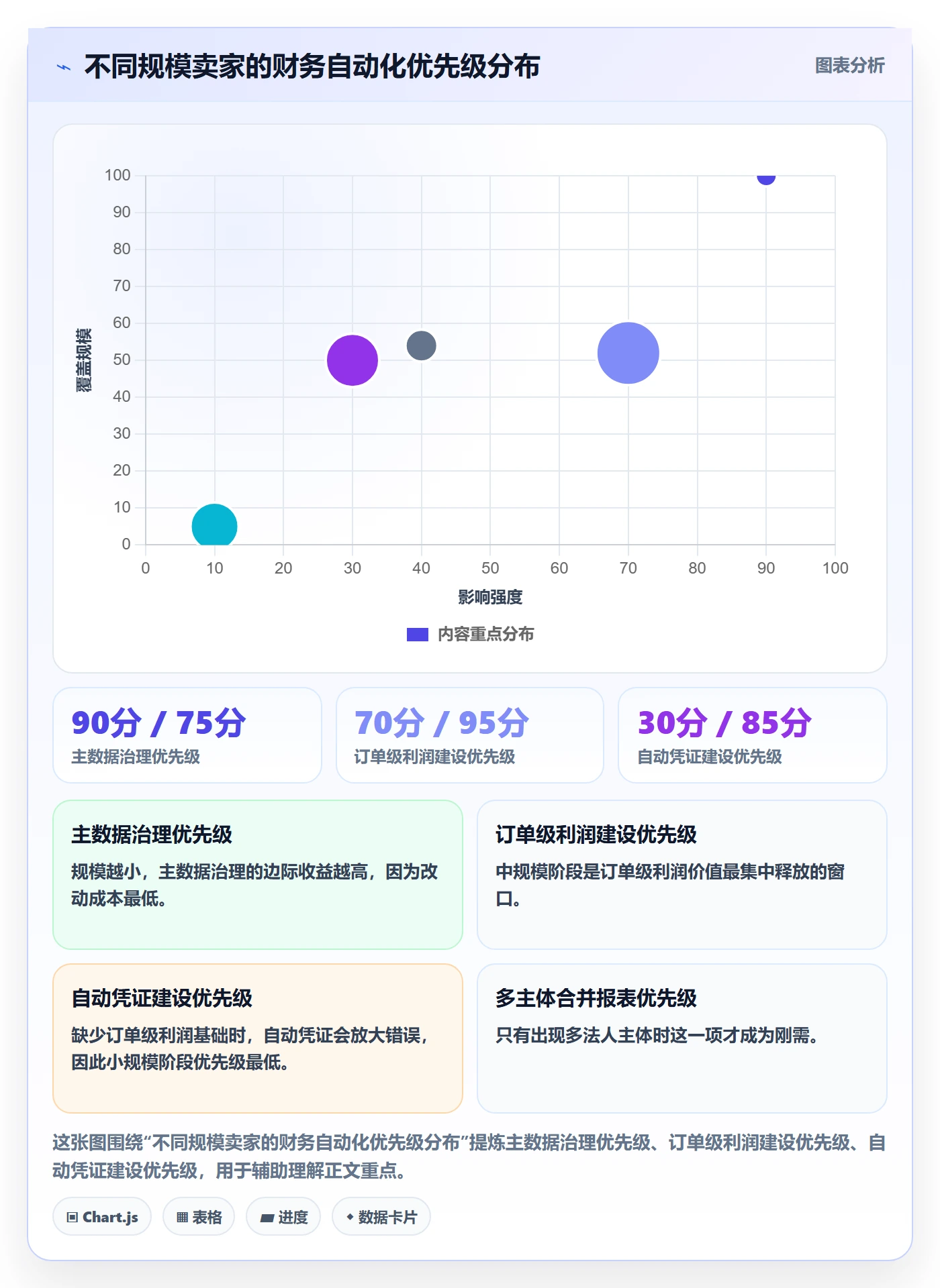 erp跨境电商运营框架：把财务核算纳入自动化方案