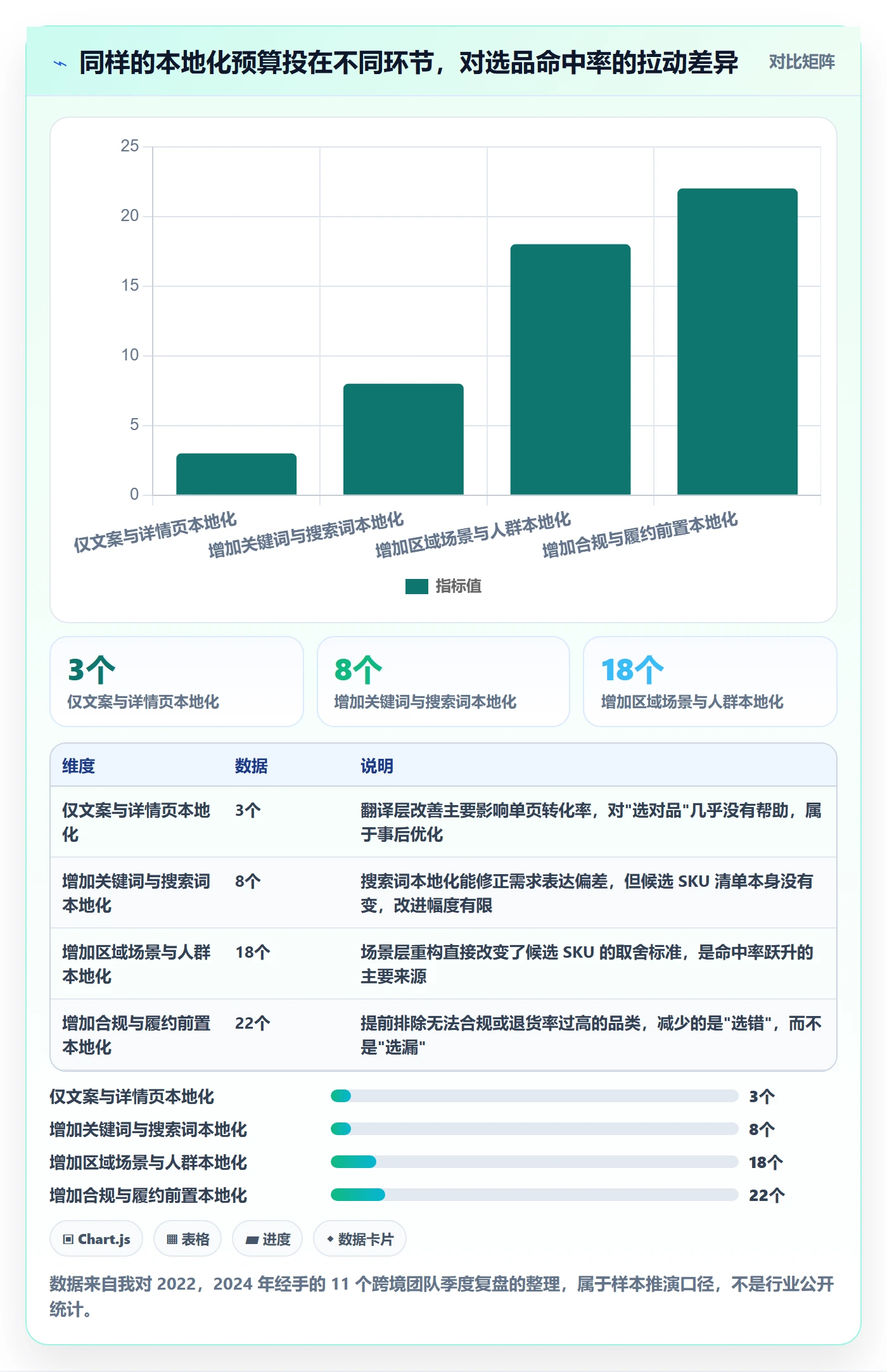 跨境电商运营升级方案：用本地化运营改善选品上新