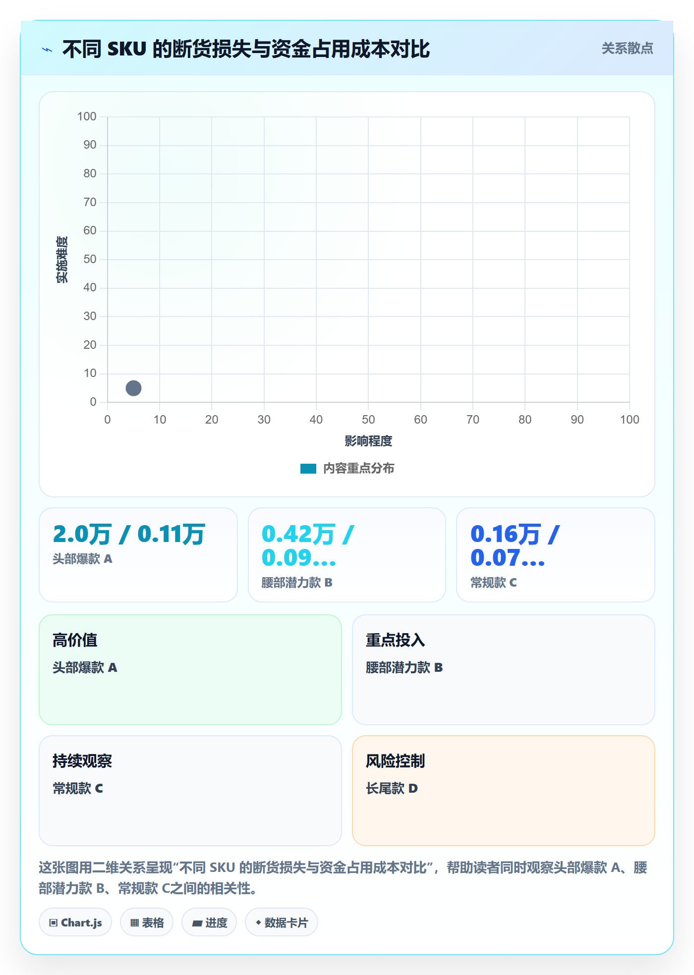 跨境电商运营使用技巧：库存计划对应的支付结算方法
