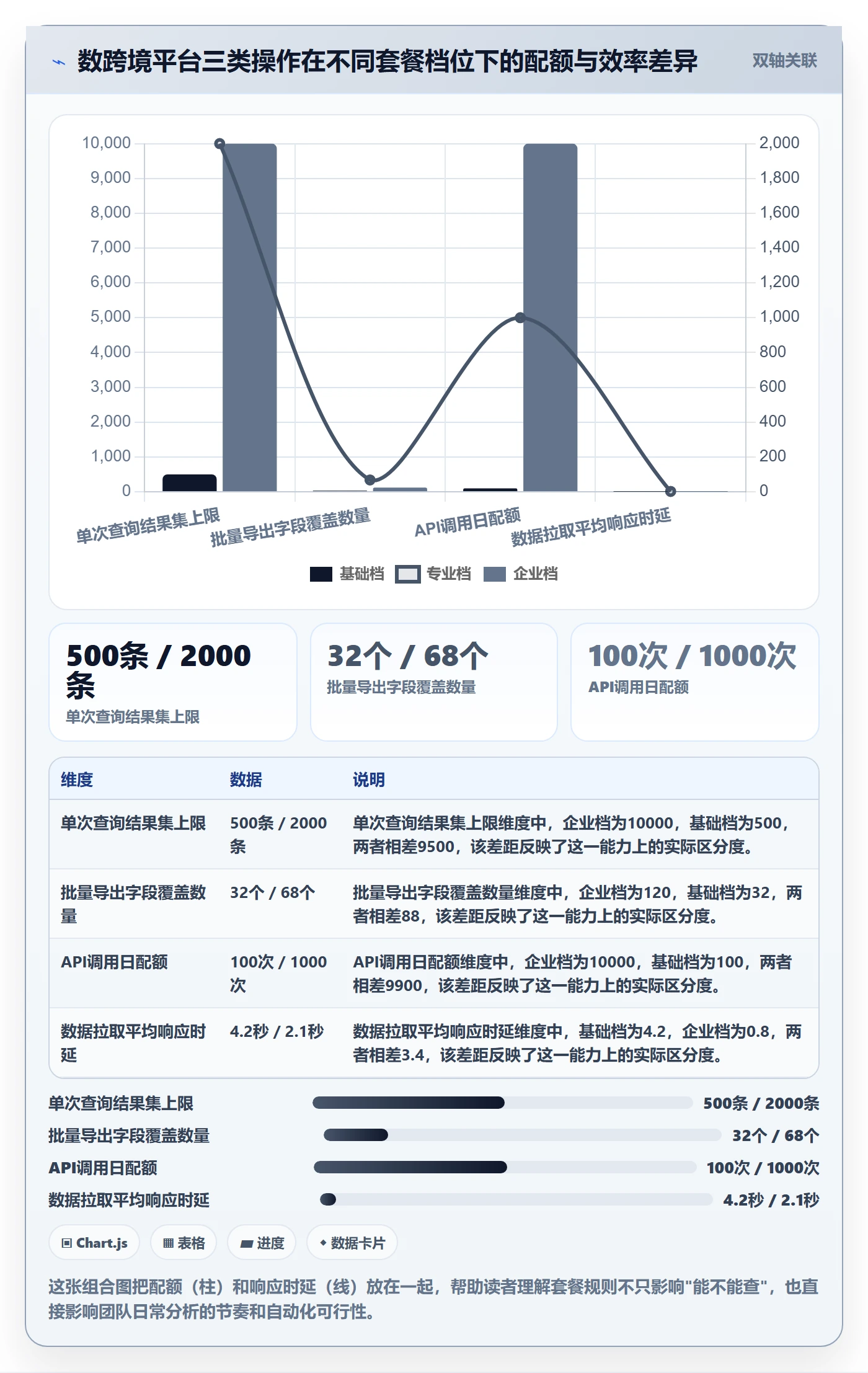 外贸数据分析平台平台规则全解析：重点看懂客户画像