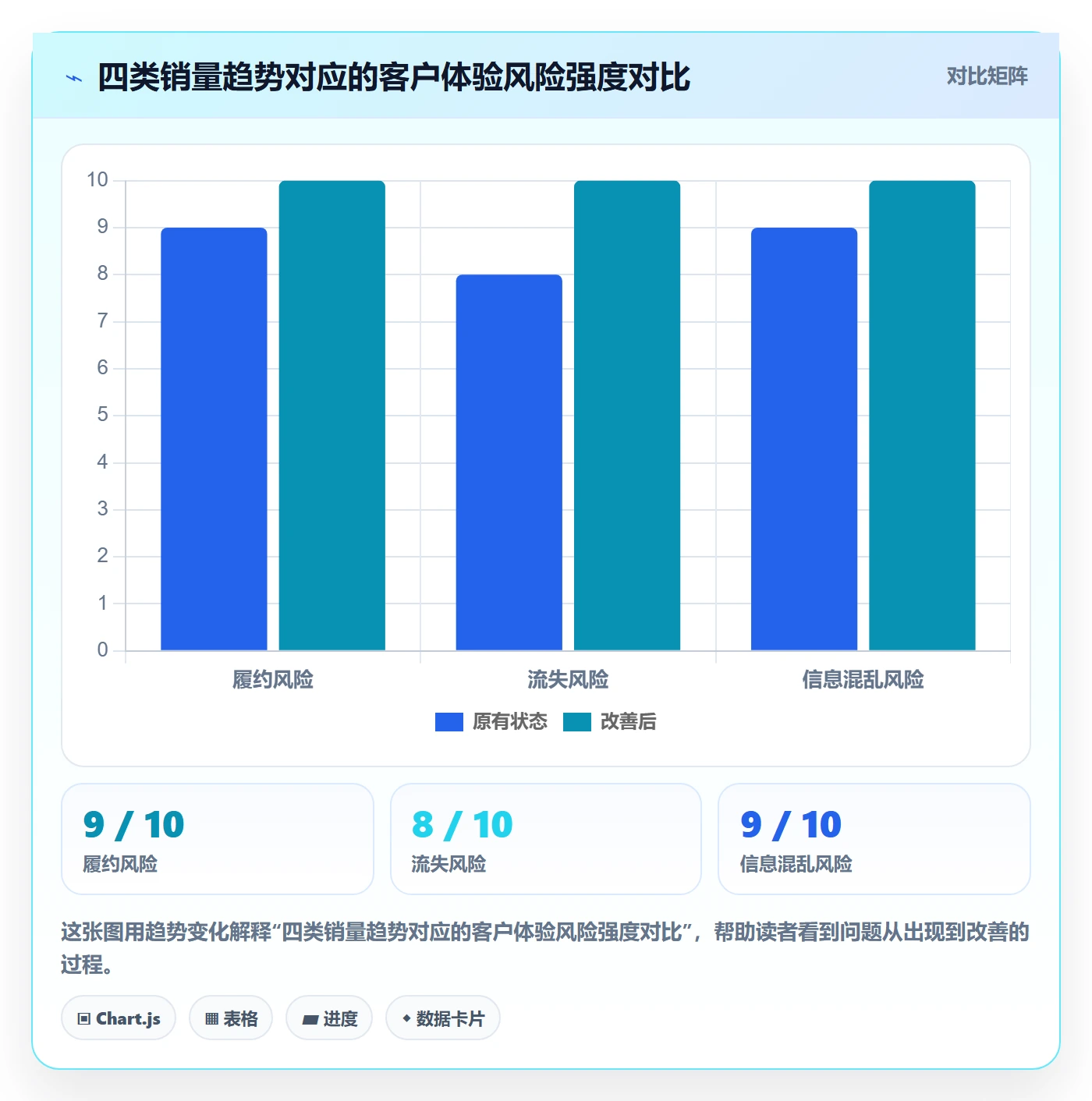商品分析执行标准：销量趋势环节如何体现客户服务