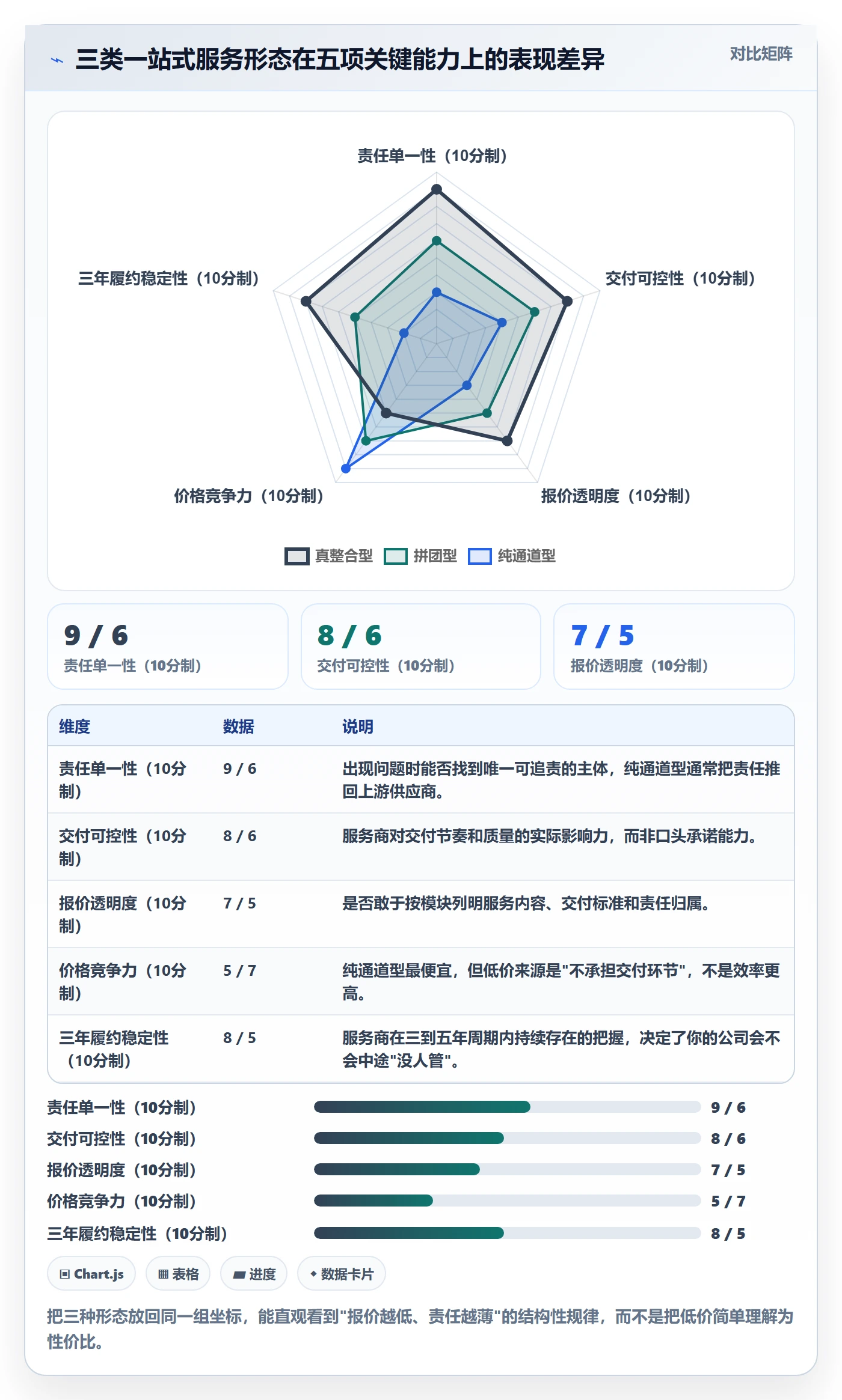 跨境电商一站式服务怎么落地？从公司注册讲清选型方法