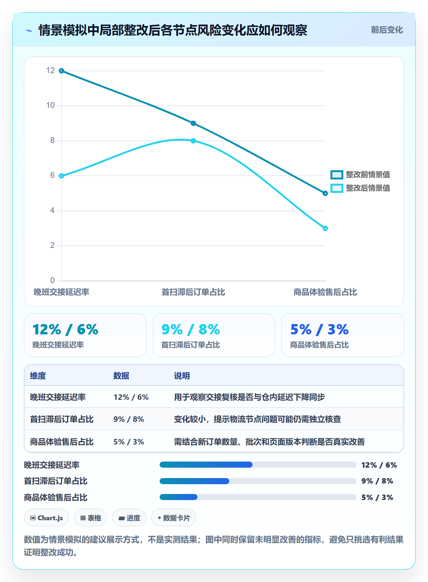 temu使用技巧：账号绩效对应的风险排查方法