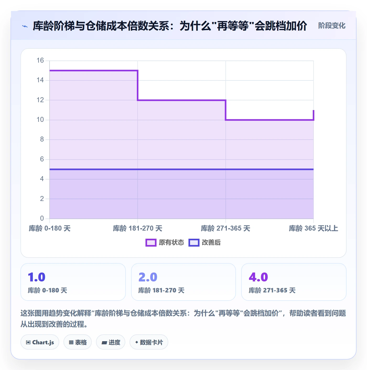 erp跨境电商基础课：库存管理相关的落地案例一次讲透