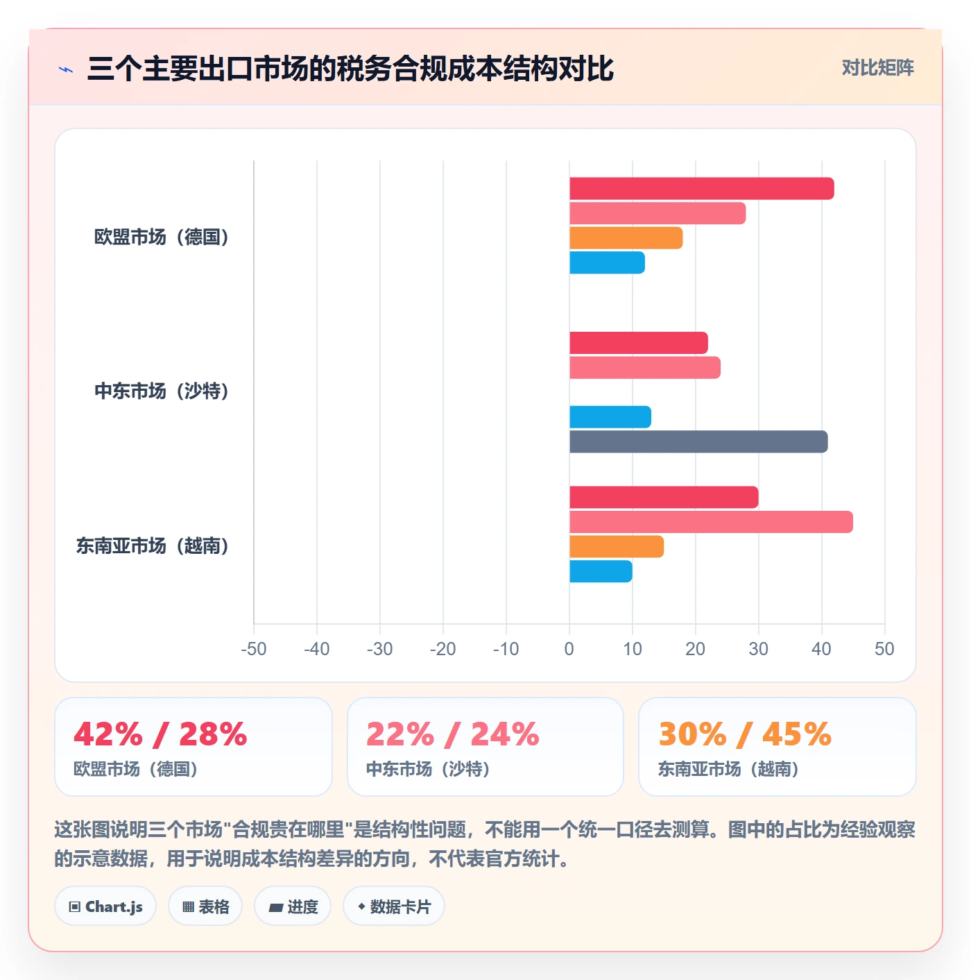 外贸数据分析平台场景解析：国家市场中的税务筹划怎么处理