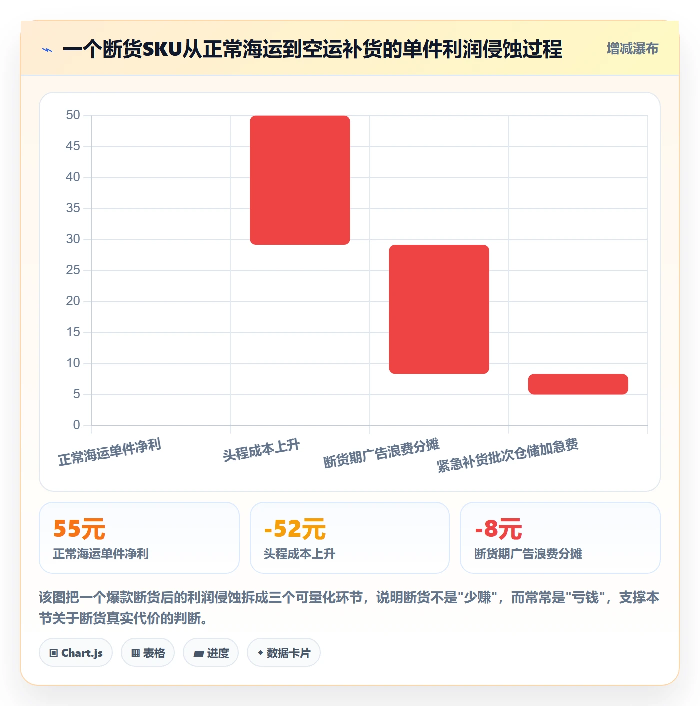 跨境电商运营规划方法：市场调研与旺季准备如何衔接