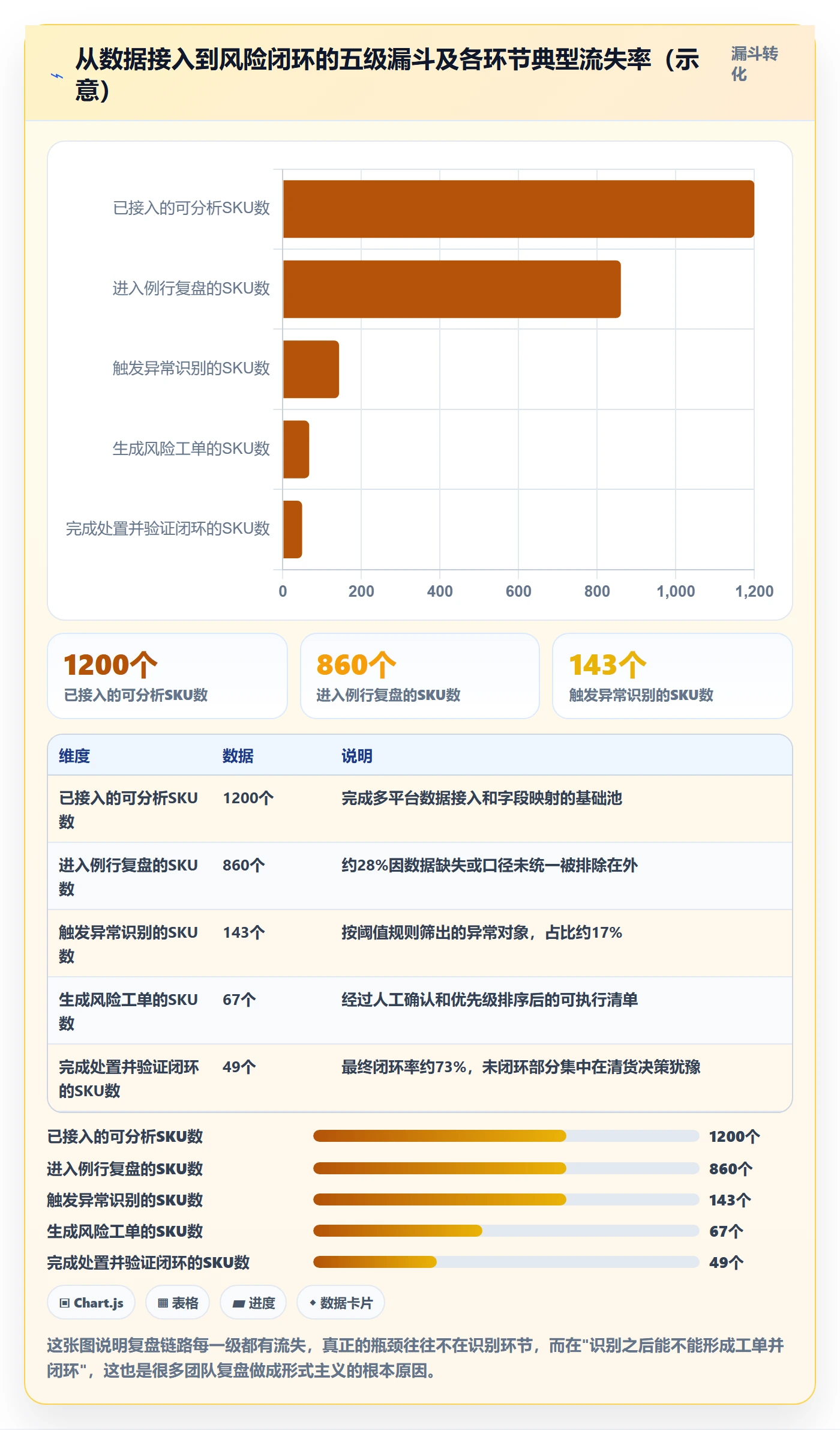 跨境电商运营业务拆解：数据复盘为什么影响风险排查
