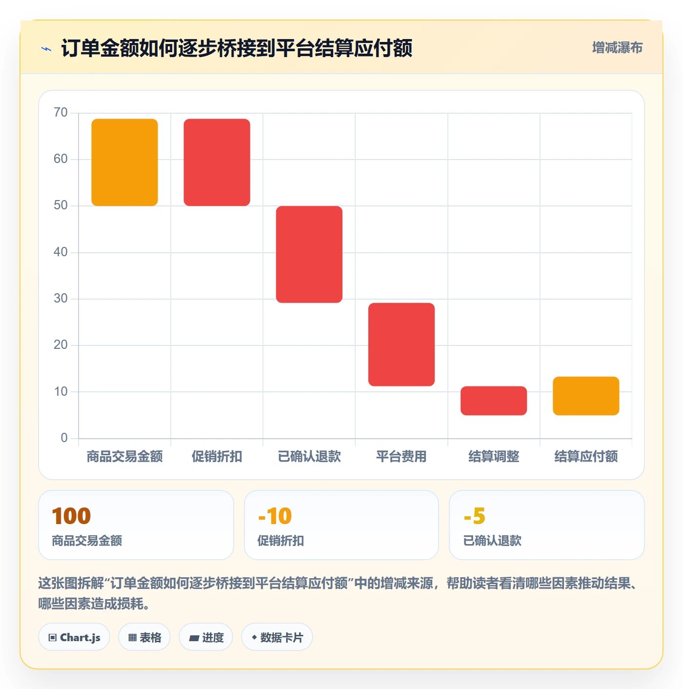 跨境电商执行标准：税务合规环节如何体现系统搭建