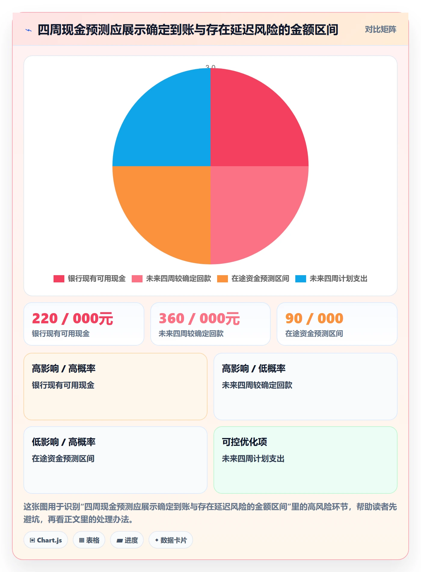 跨境电商使用技巧：跨境物流对应的回款管理方法
