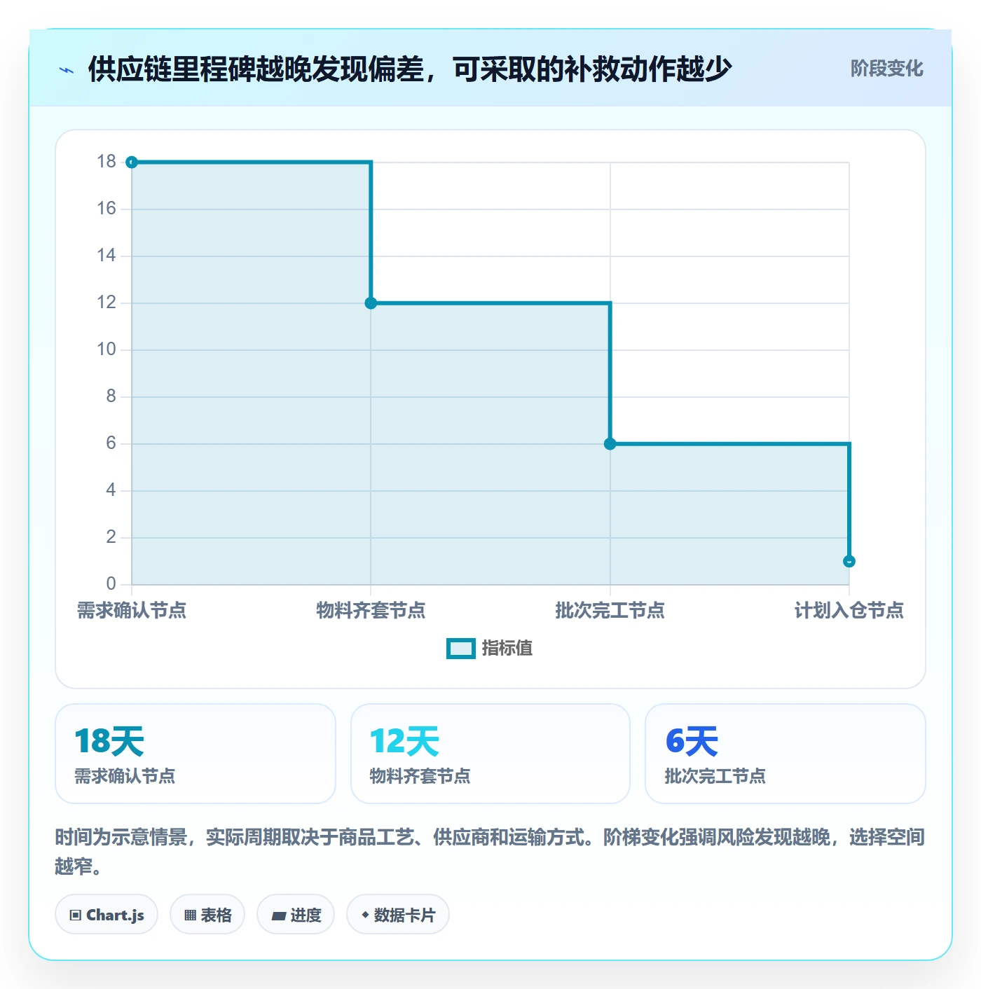 temu实用方法：围绕活动流量建立供应链协同