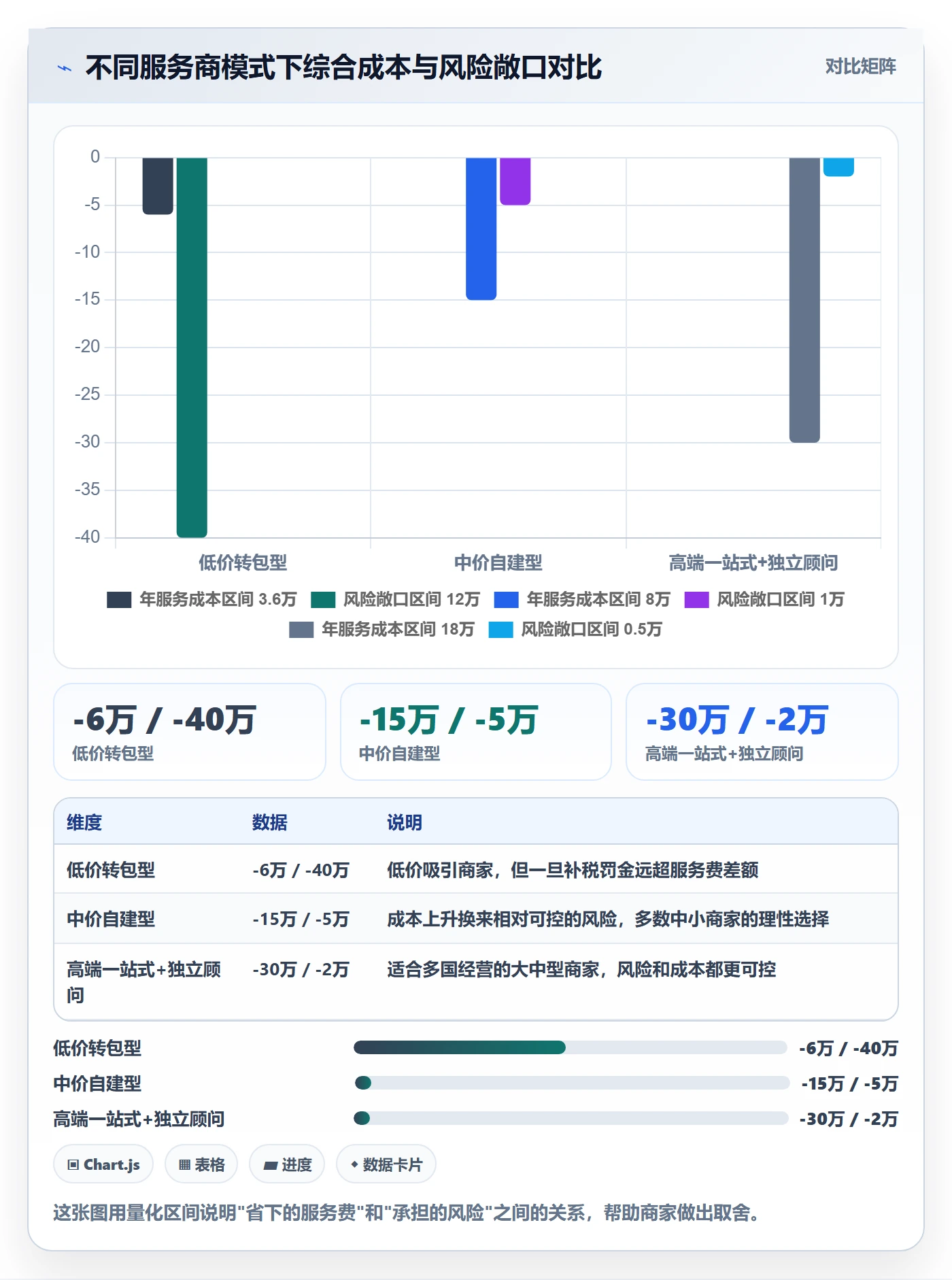 跨境电商一站式服务检查方法：通过税务合规评估中小商家质量