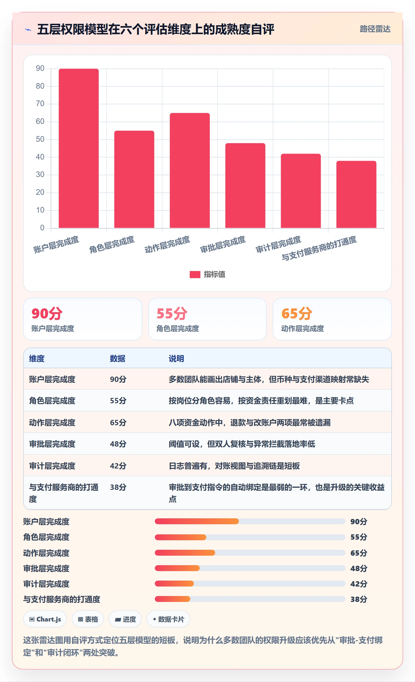 erp跨境电商升级方案：用支付结算改善权限管理