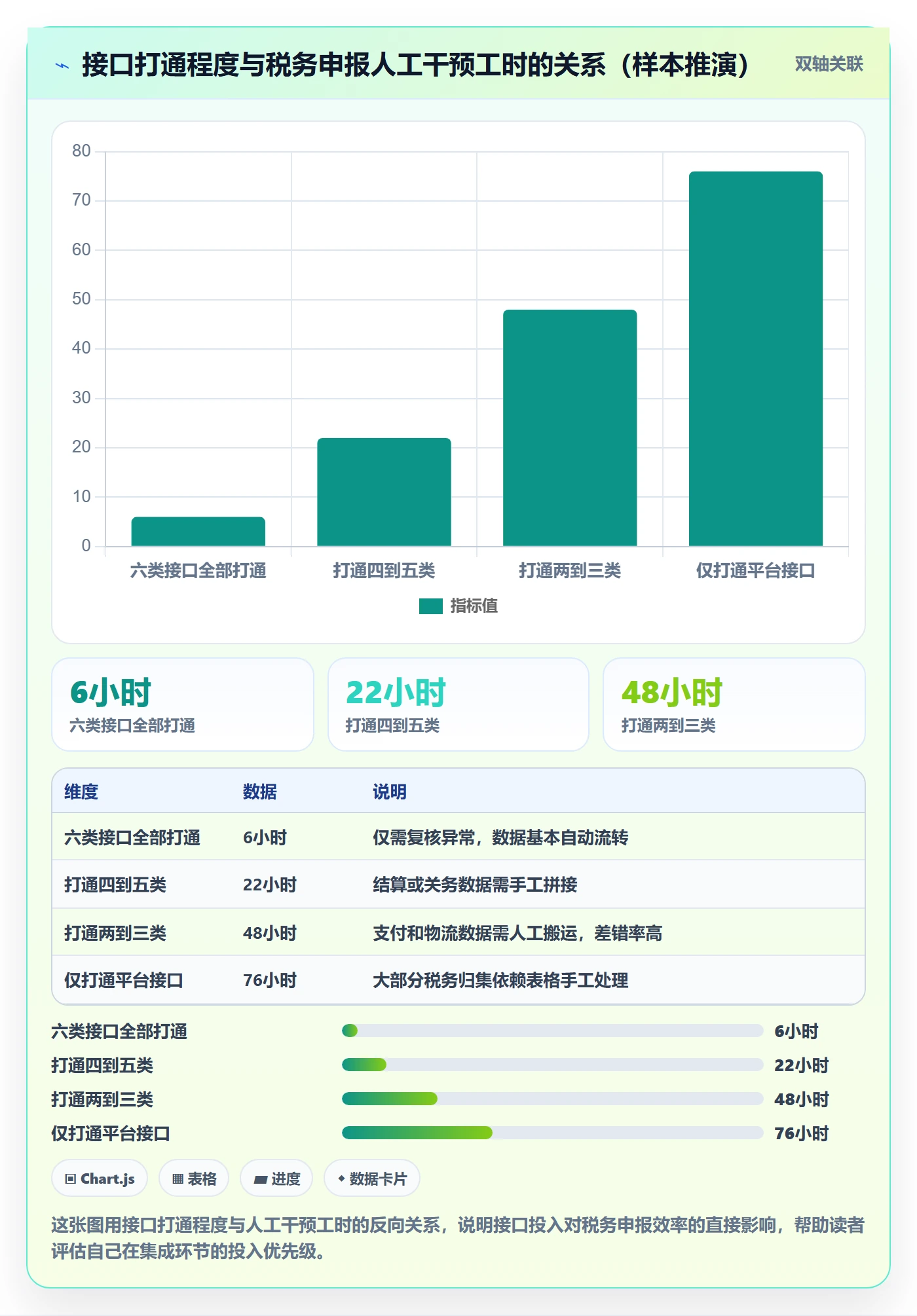 erp跨境电商避坑指南：系统实施环节的税务筹划要注意什么