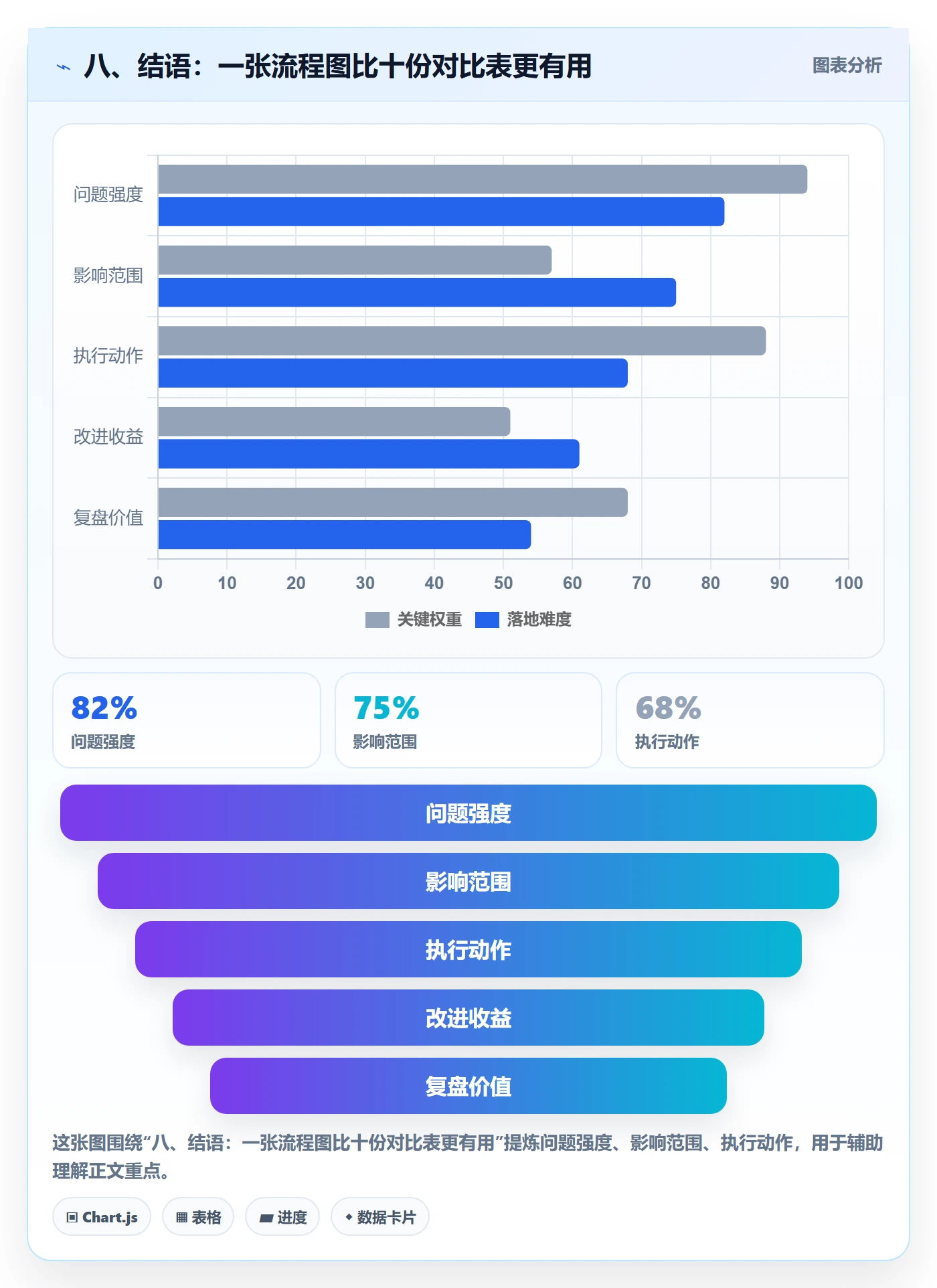 八、结语：一张流程图比十份对比表更有用