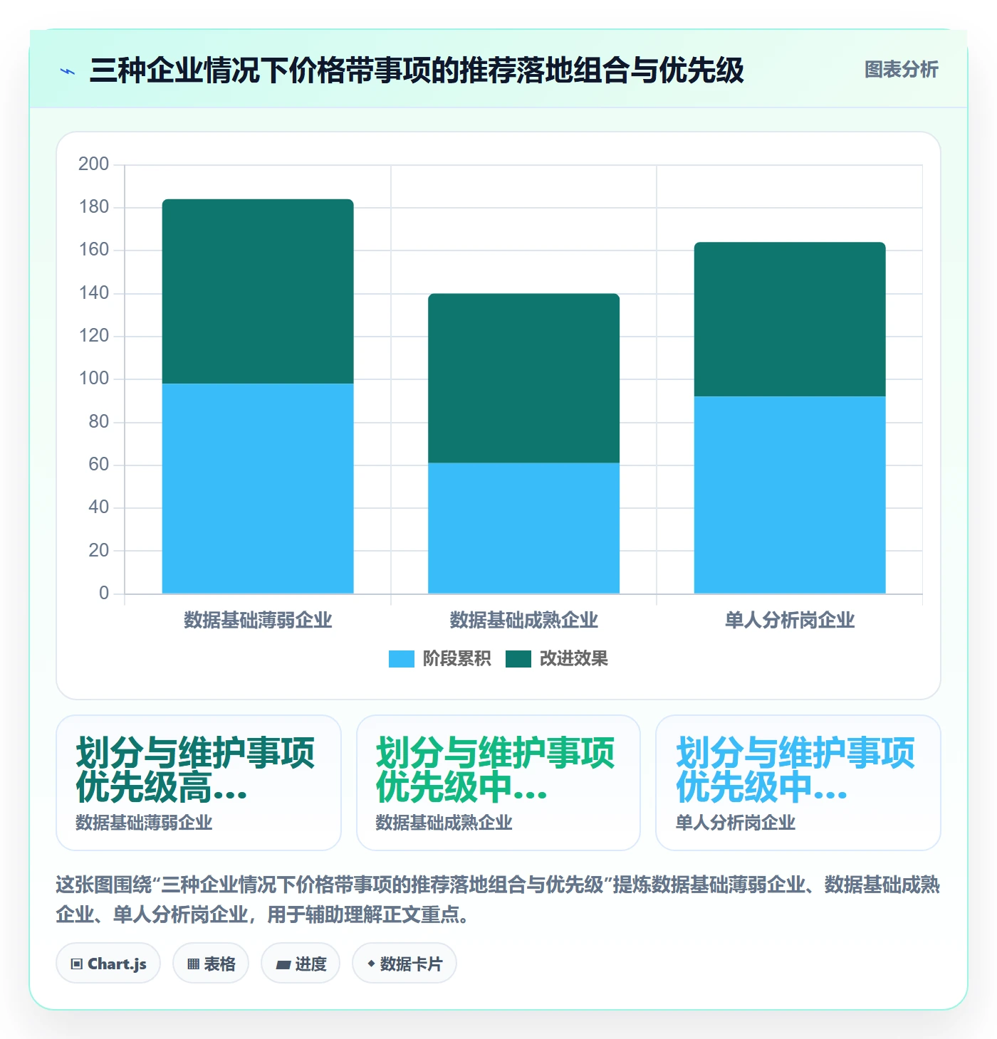 商品分析能力清单：绩效考核需要覆盖哪些价格带事项