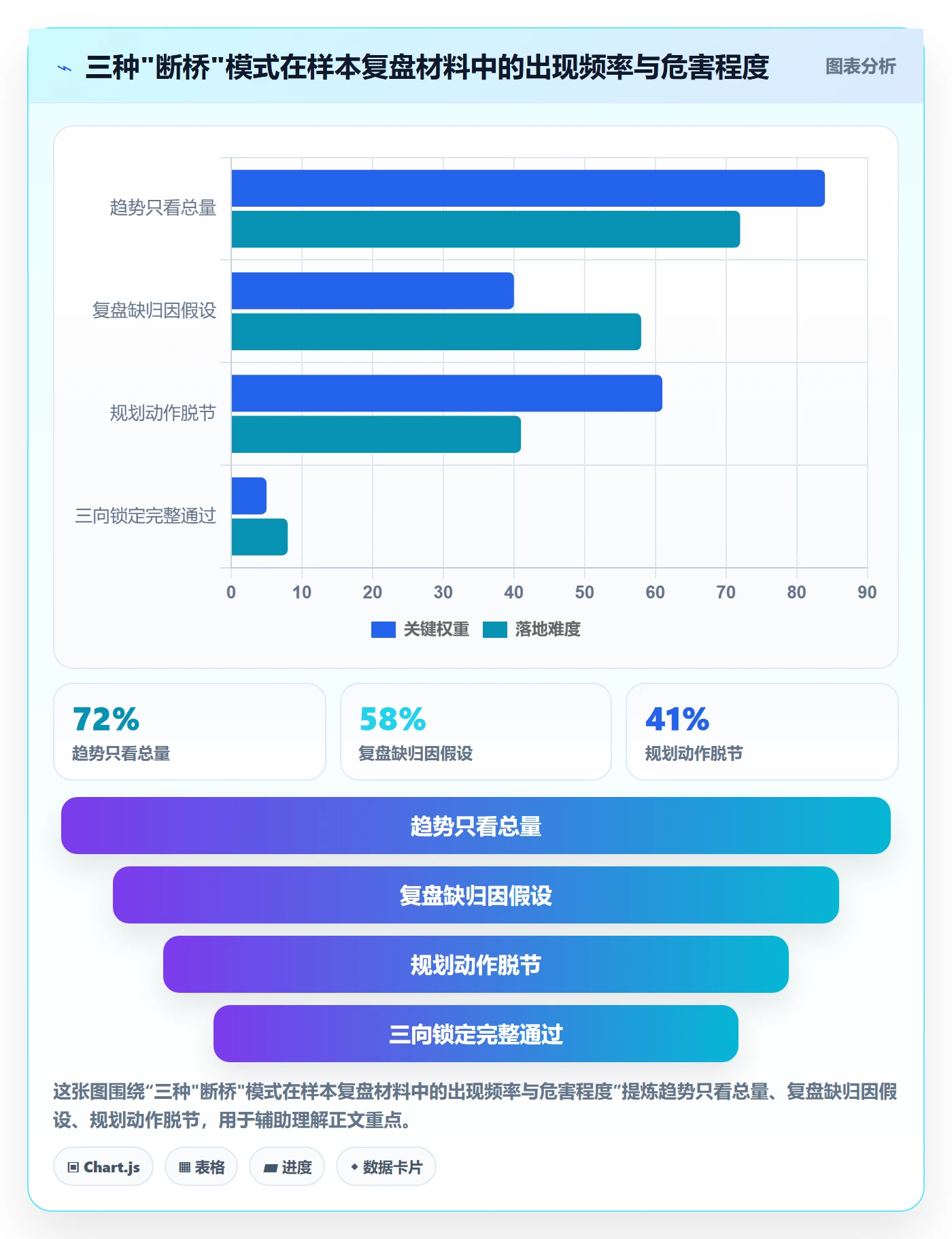 商品分析规划方法：销量趋势与季度复盘如何衔接