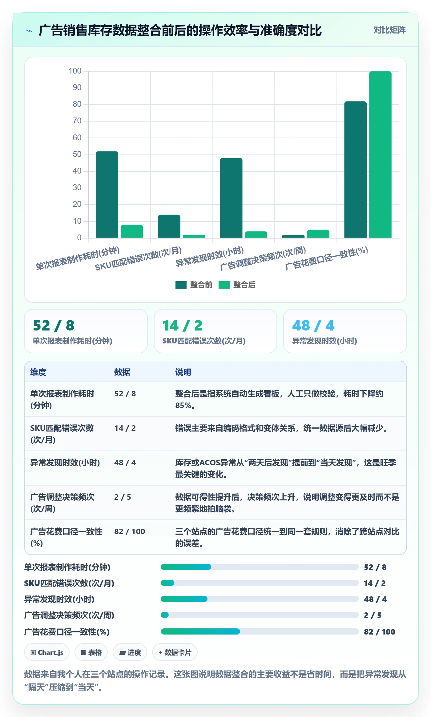 亚马逊软件优化清单：广告管理与旺季准备的关键动作