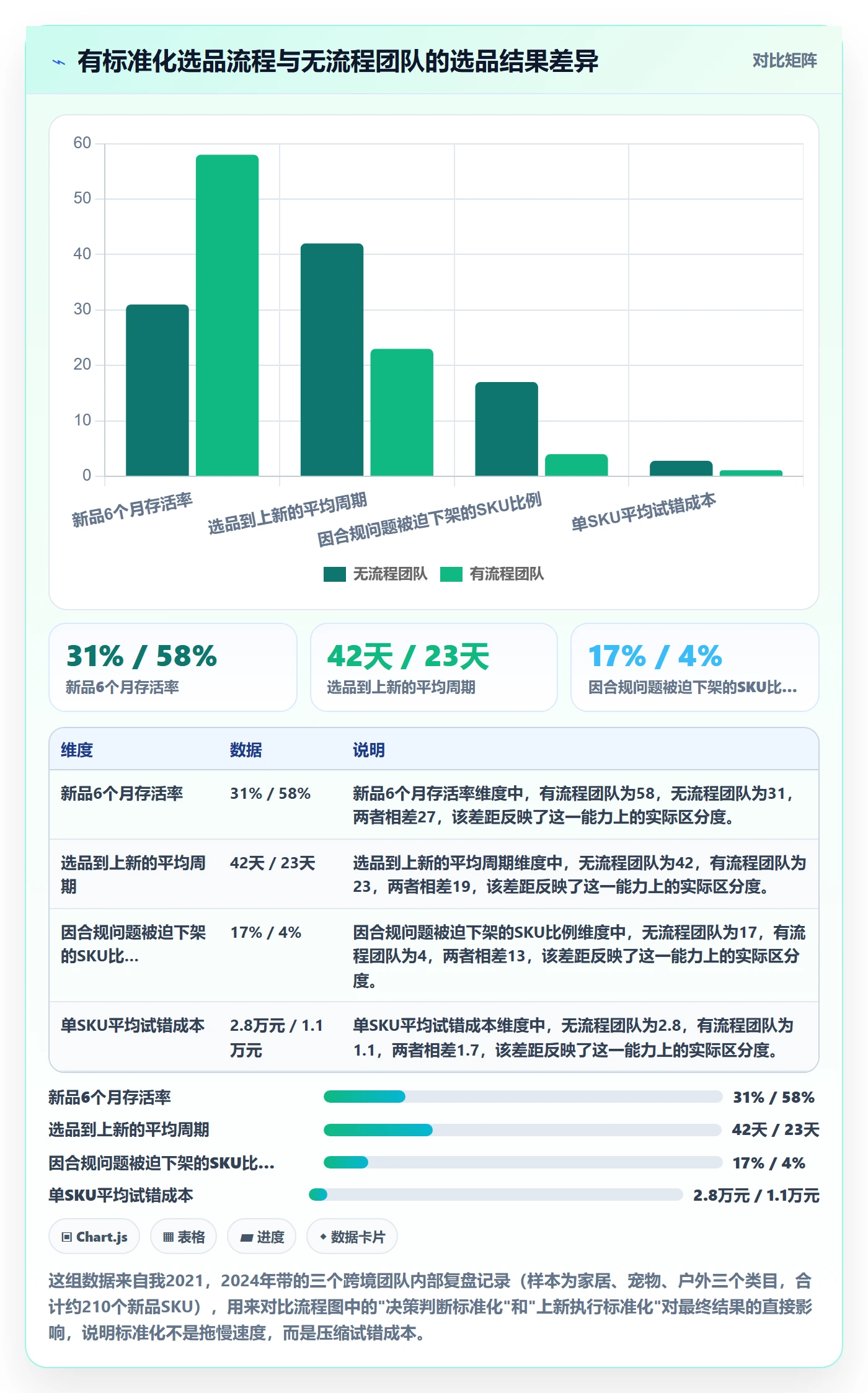 跨境电商运营从0到1：选品上新的标准化管理与操作要点