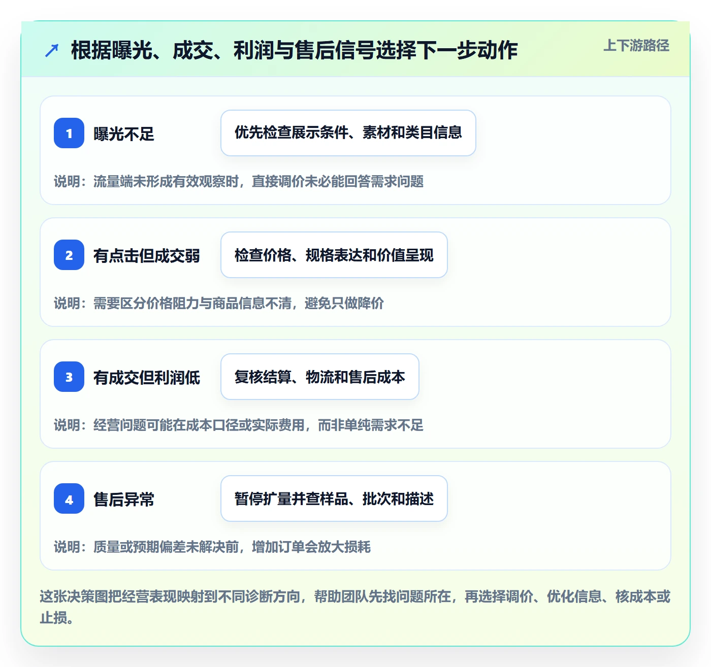 temu基础课：选品定价相关的系统搭建一次讲透