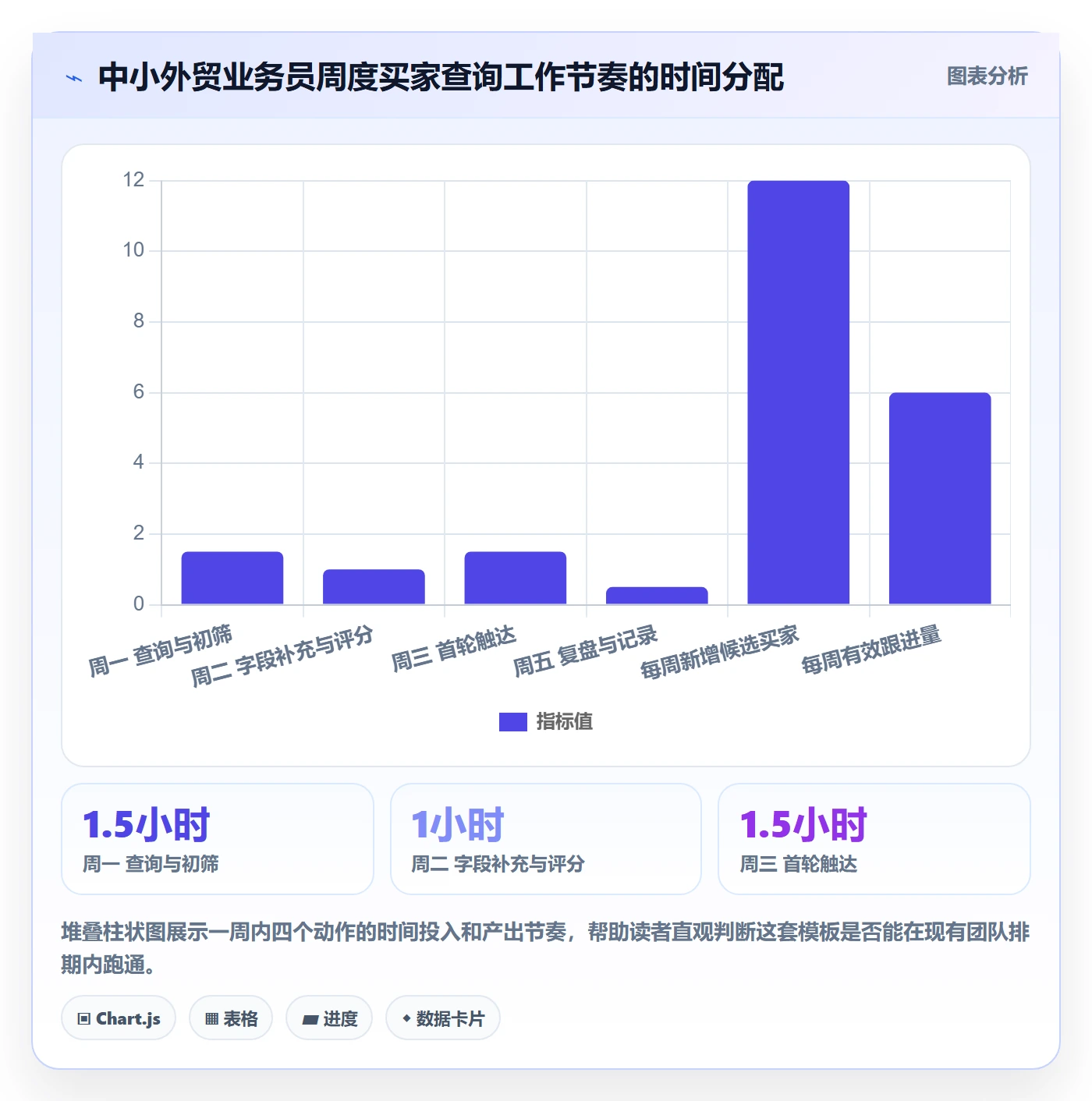 外贸数据分析平台管理模板：围绕买家查询开展中小商家