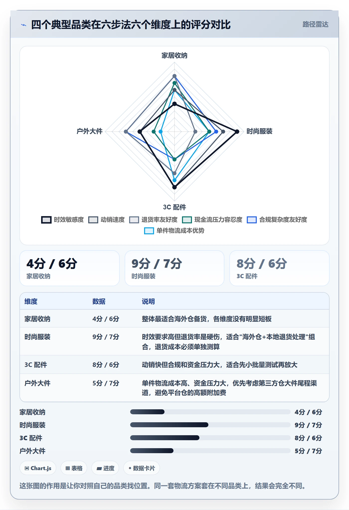 跨境电商一站式服务实操教程：仓储物流从哪里开始