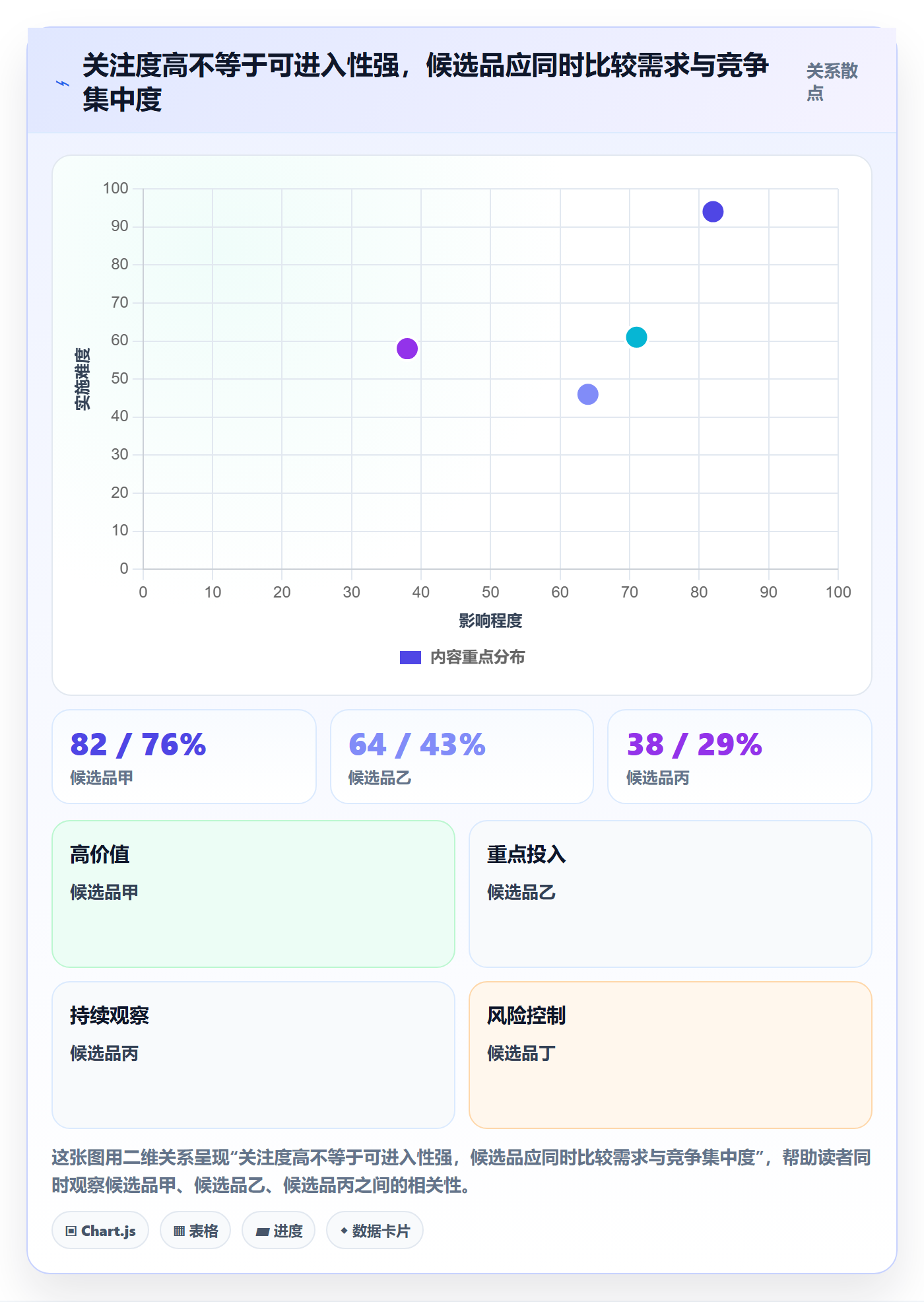 想做好跨境电商，先掌握市场调研中的选品策略
