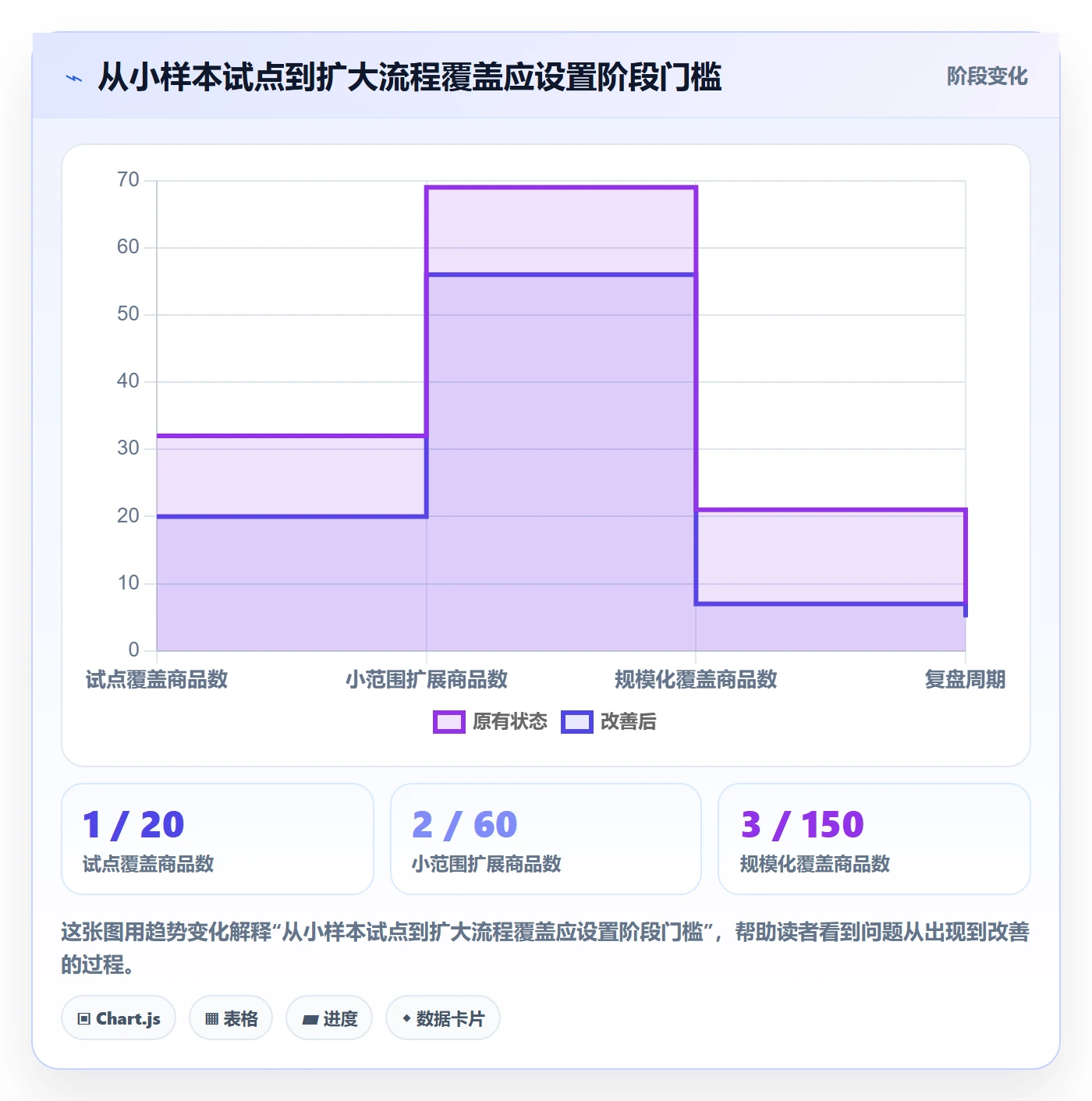 temu数据方法：用账号绩效支撑效率提升判断