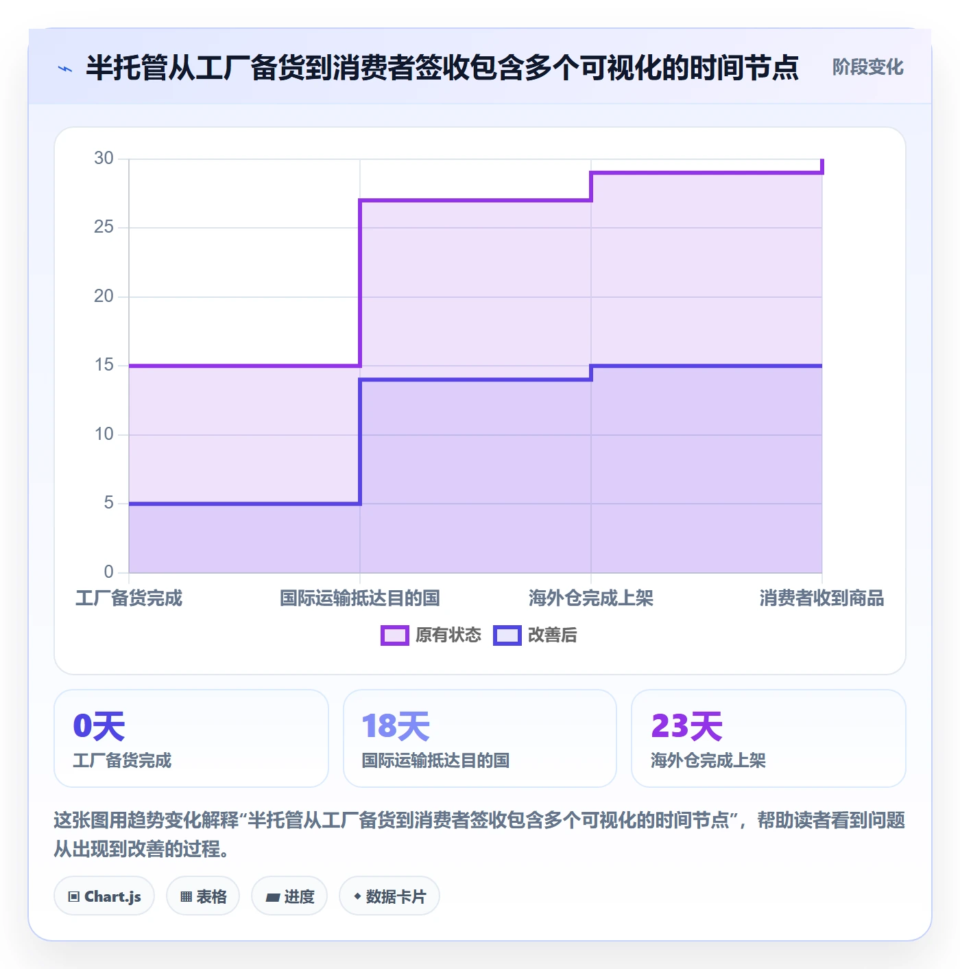 temu物流方案全解析：重点看懂半托管模式
