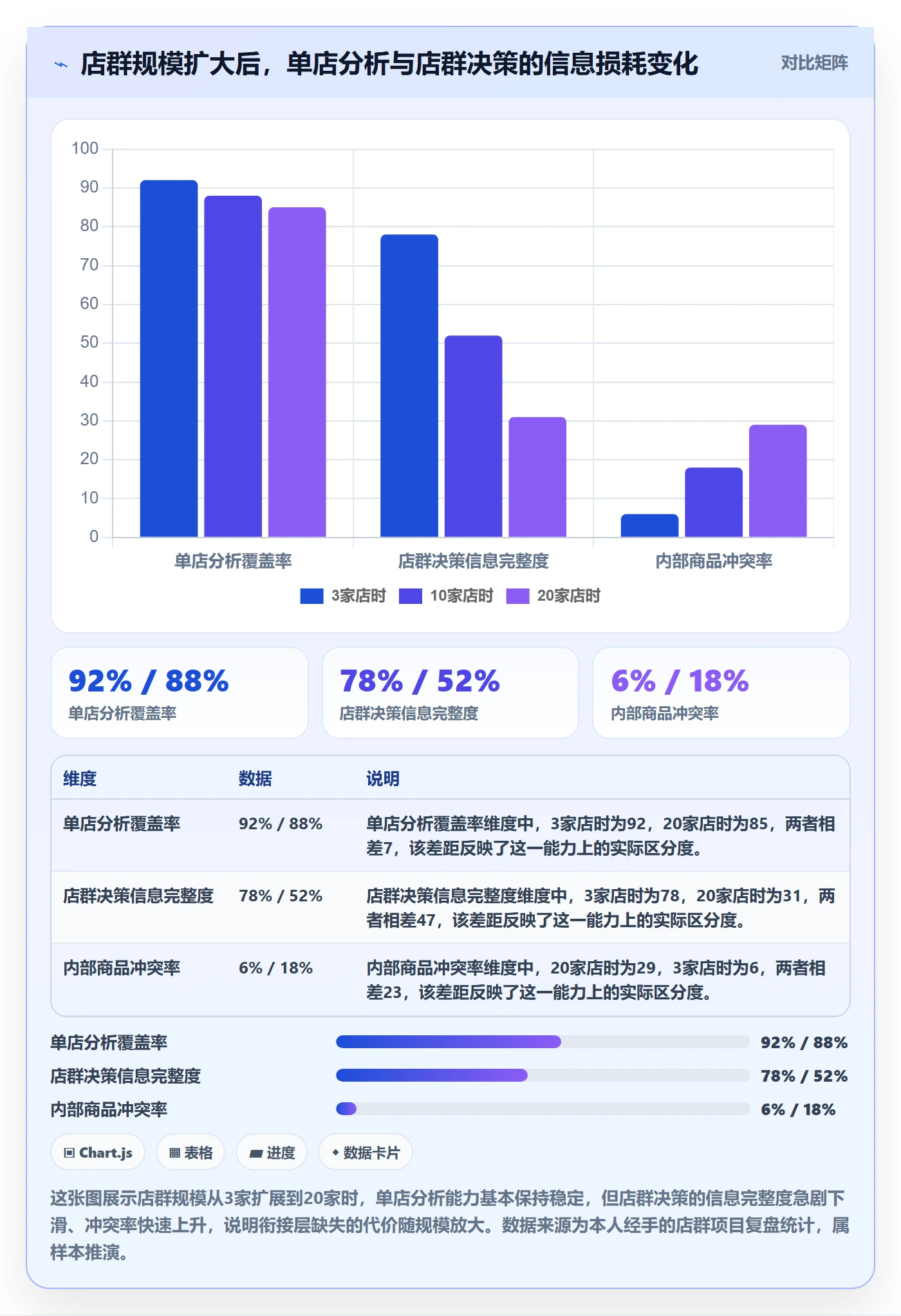 商品分析规划方法：组合优化与店群管理如何衔接