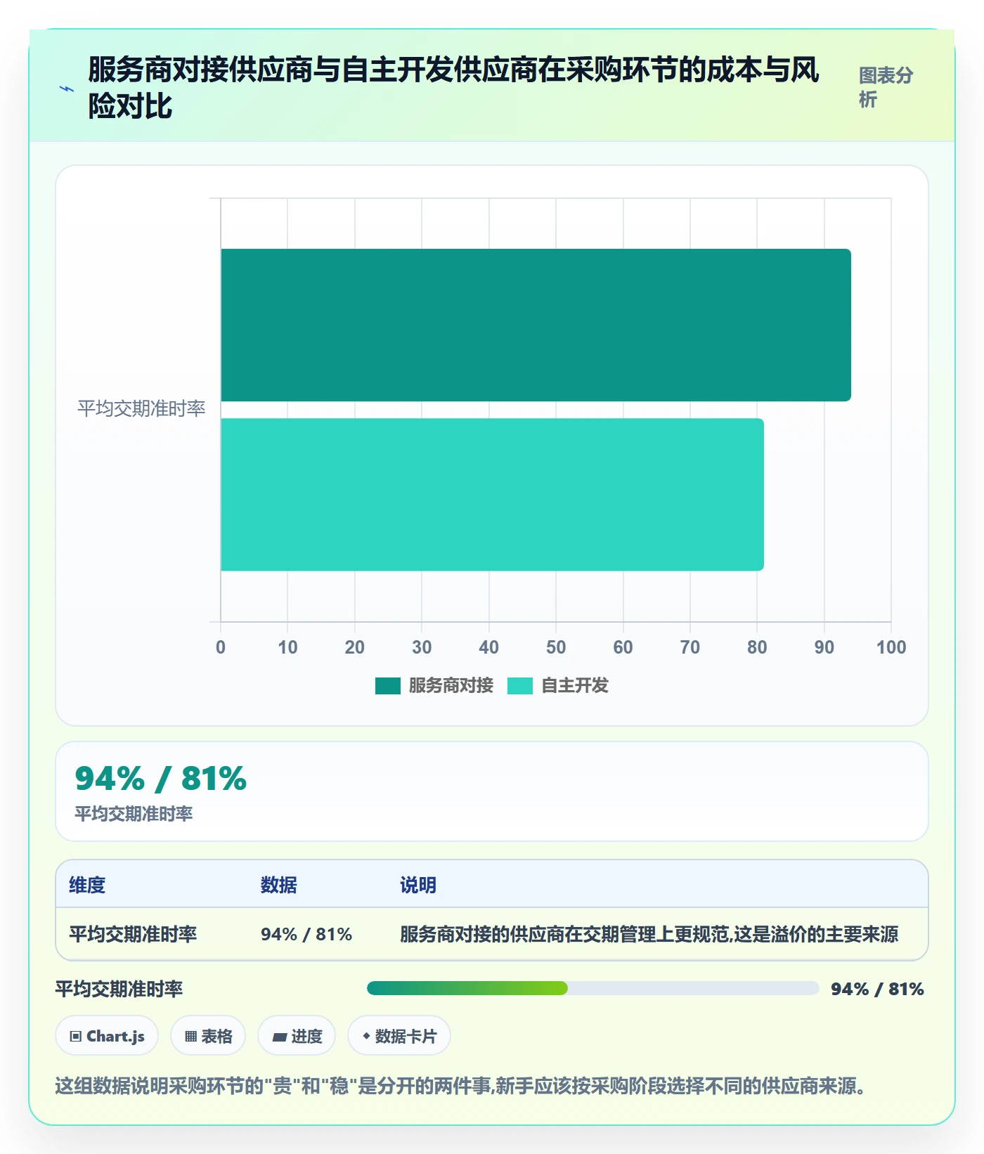 跨境电商一站式服务实战复盘：从选品采购验证新手避坑效果