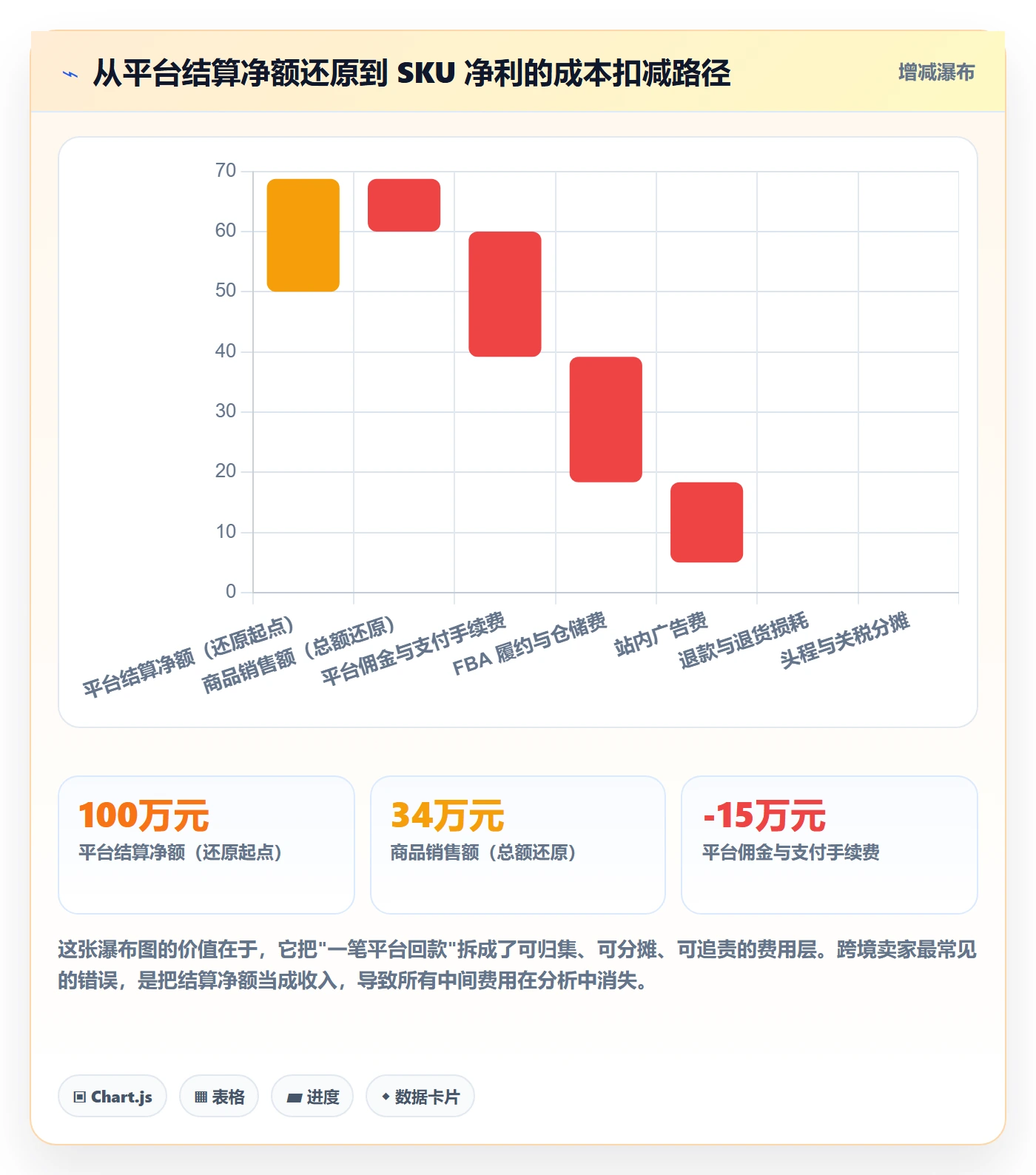 erp跨境电商运营框架：把财务核算纳入供应链协同
