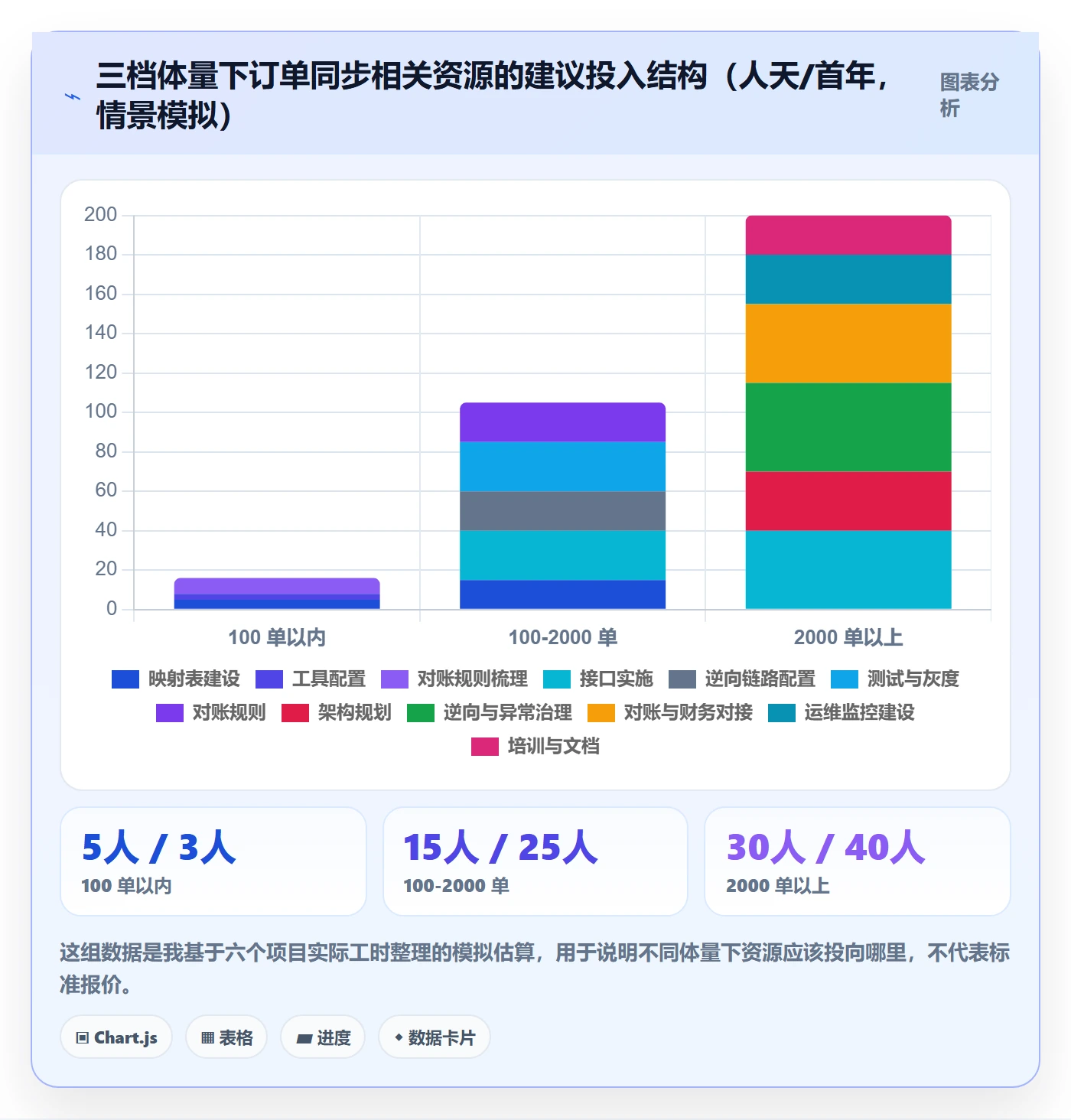 erp跨境电商落地清单：订单同步相关的落地案例事项