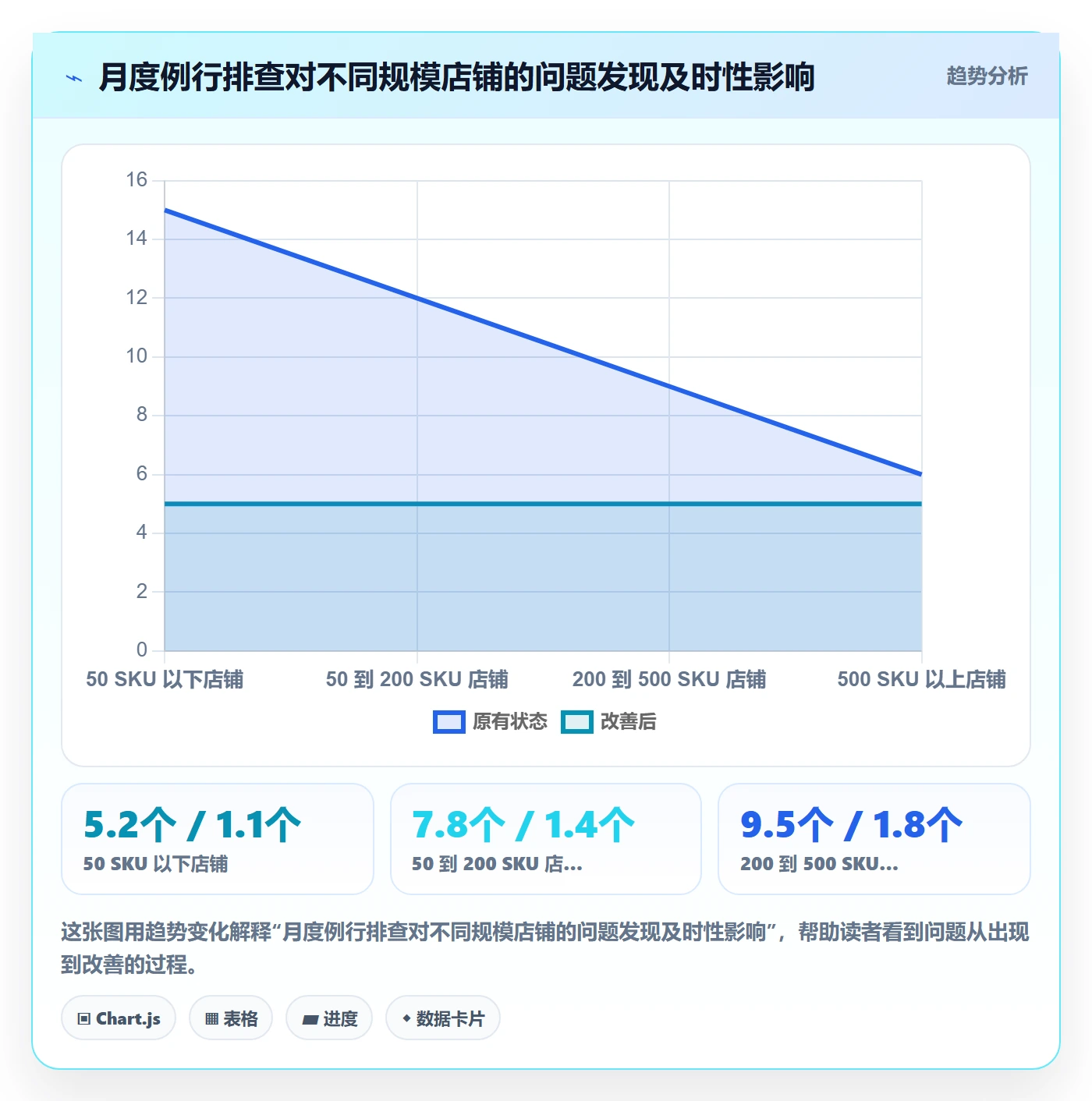 UPC码实用方法:围绕编码规范建立风险排查