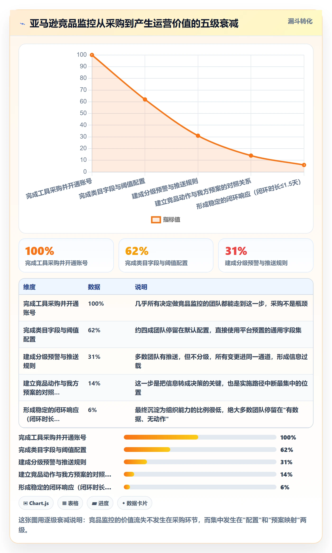 亚马逊软件实施路径：竞品监控如何完成精细化运营