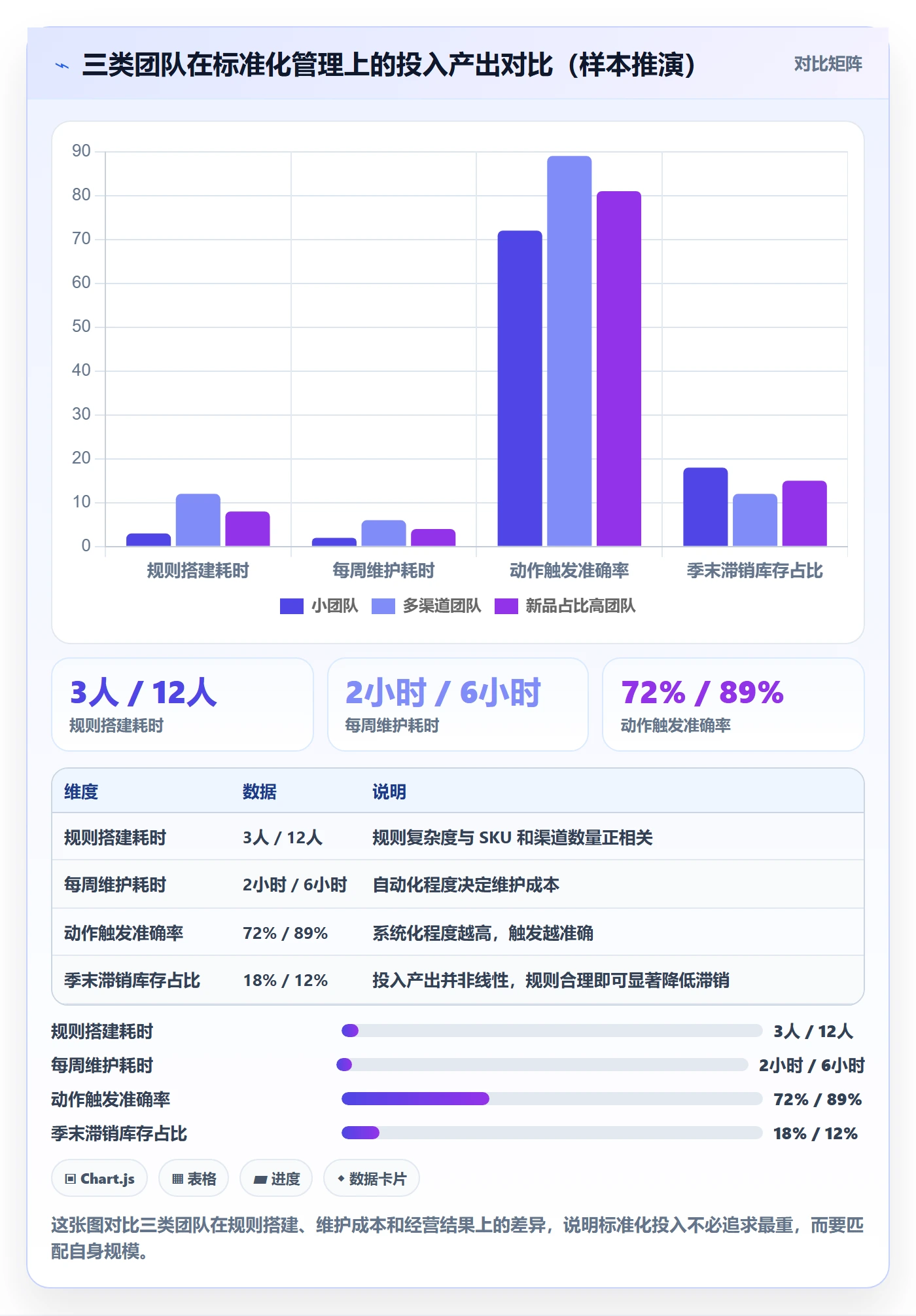 商品分析操作手册：生命周期对应的标准化管理步骤