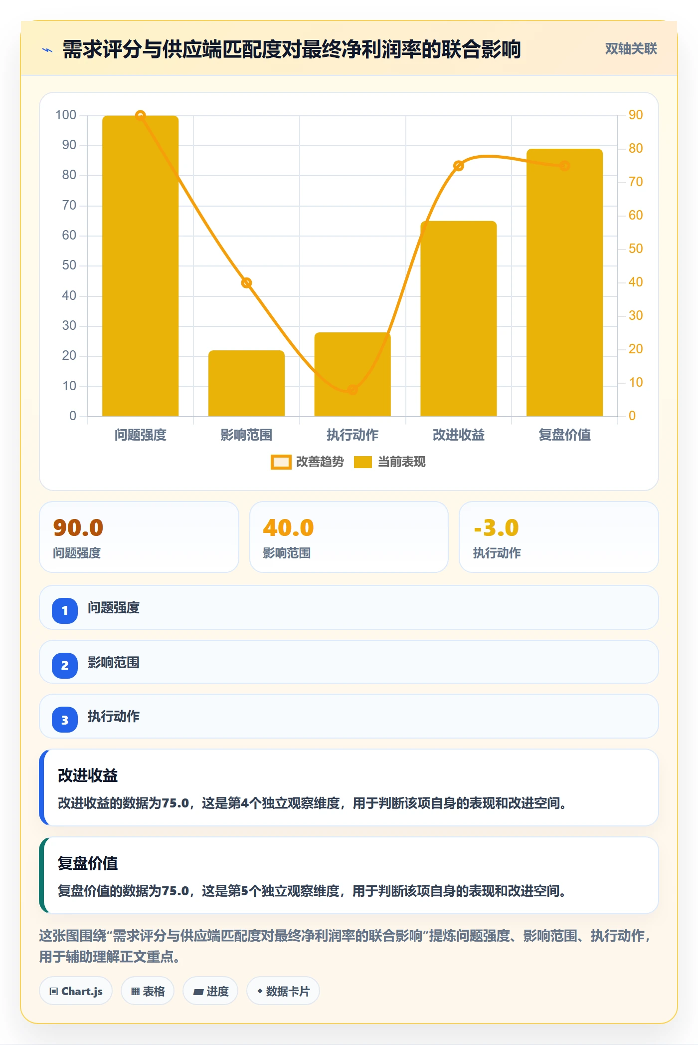 跨境电商一站式服务选择标准：选品采购维度如何评估增长策略