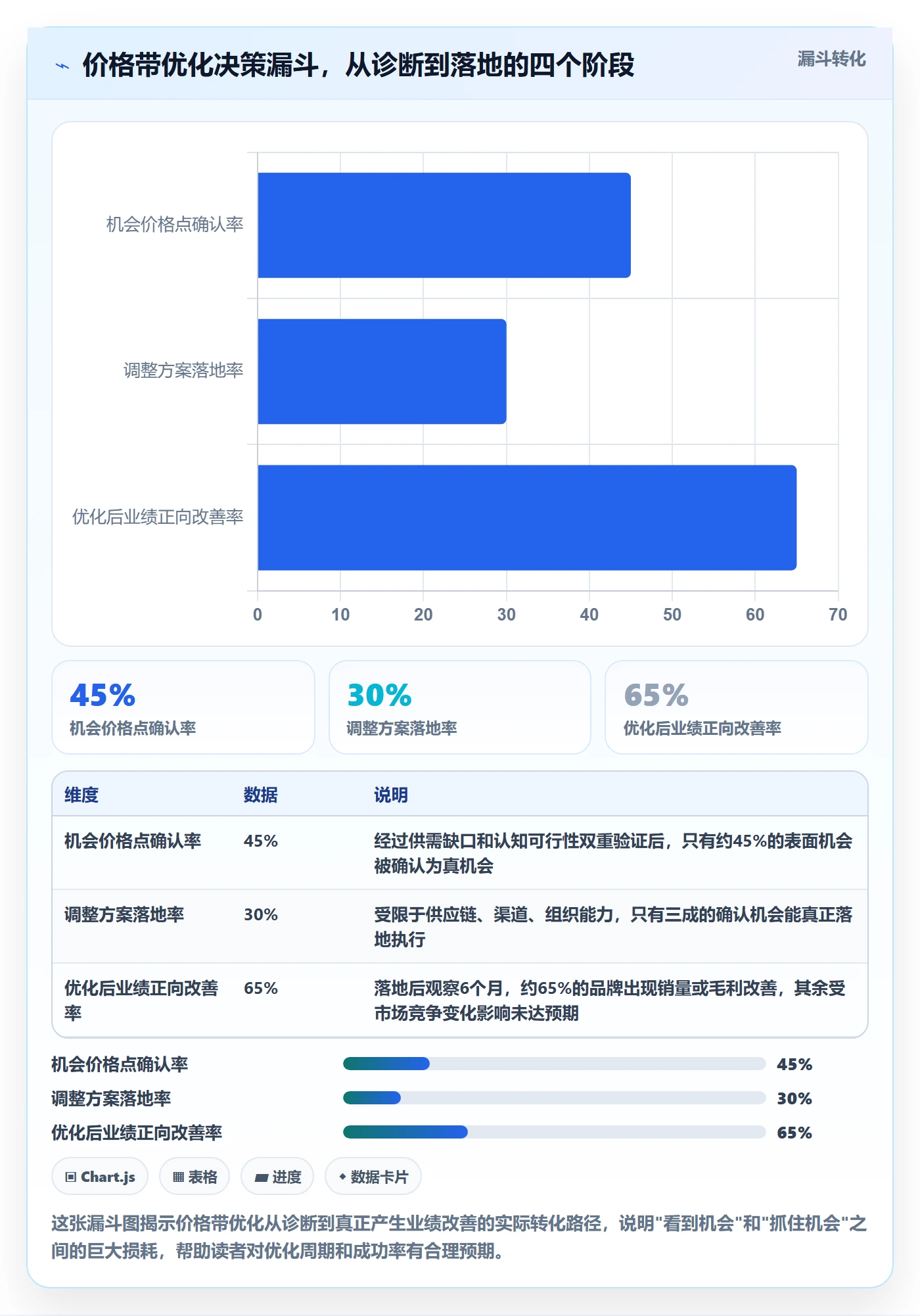 商品分析管理要点：价格带的定价策略如何设计