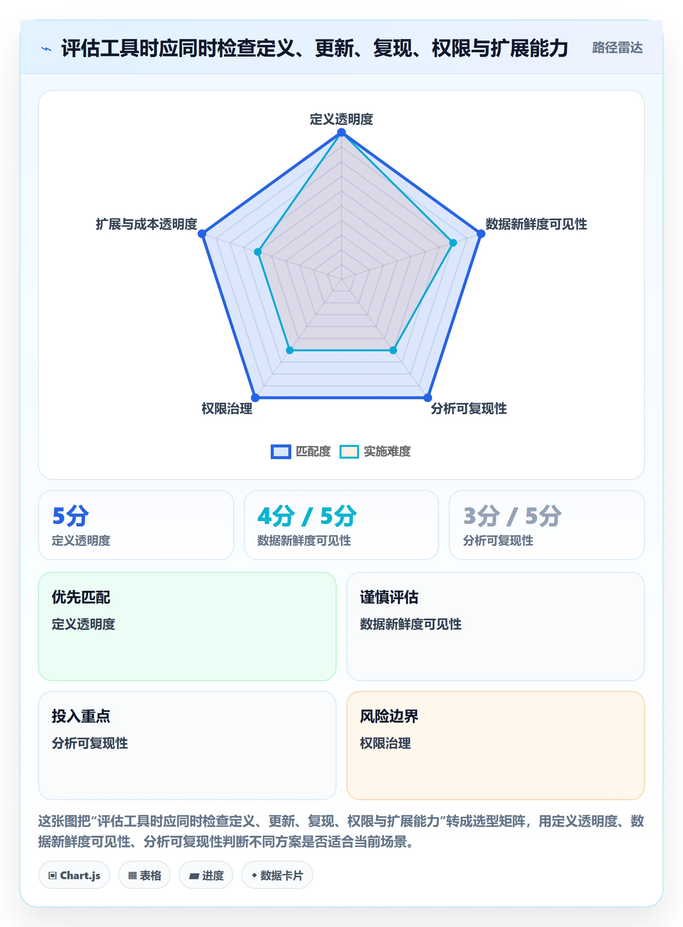 电商数据查询网站避坑指南：流量分析环节的团队协同要注意什么