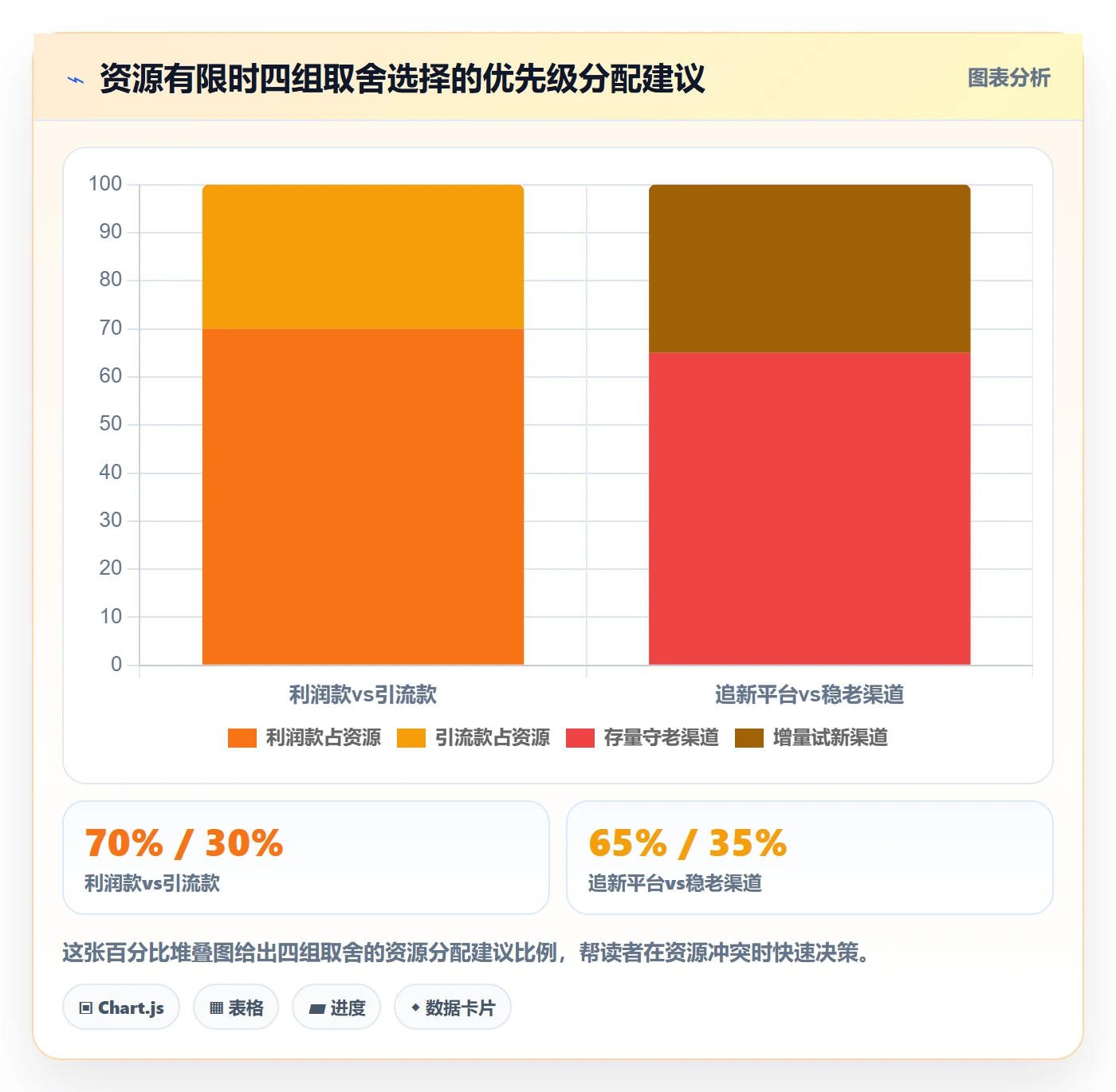 商品分析能力清单：新手避坑需要覆盖哪些组合优化事项
