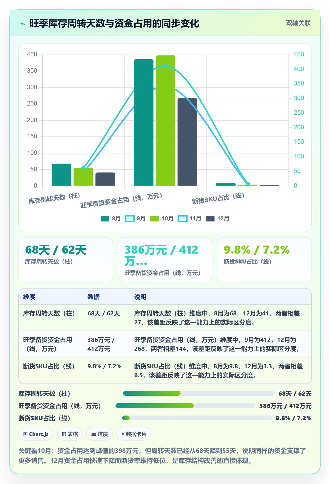 跨境电商运营应用思路：围绕库存计划拆解旺季准备