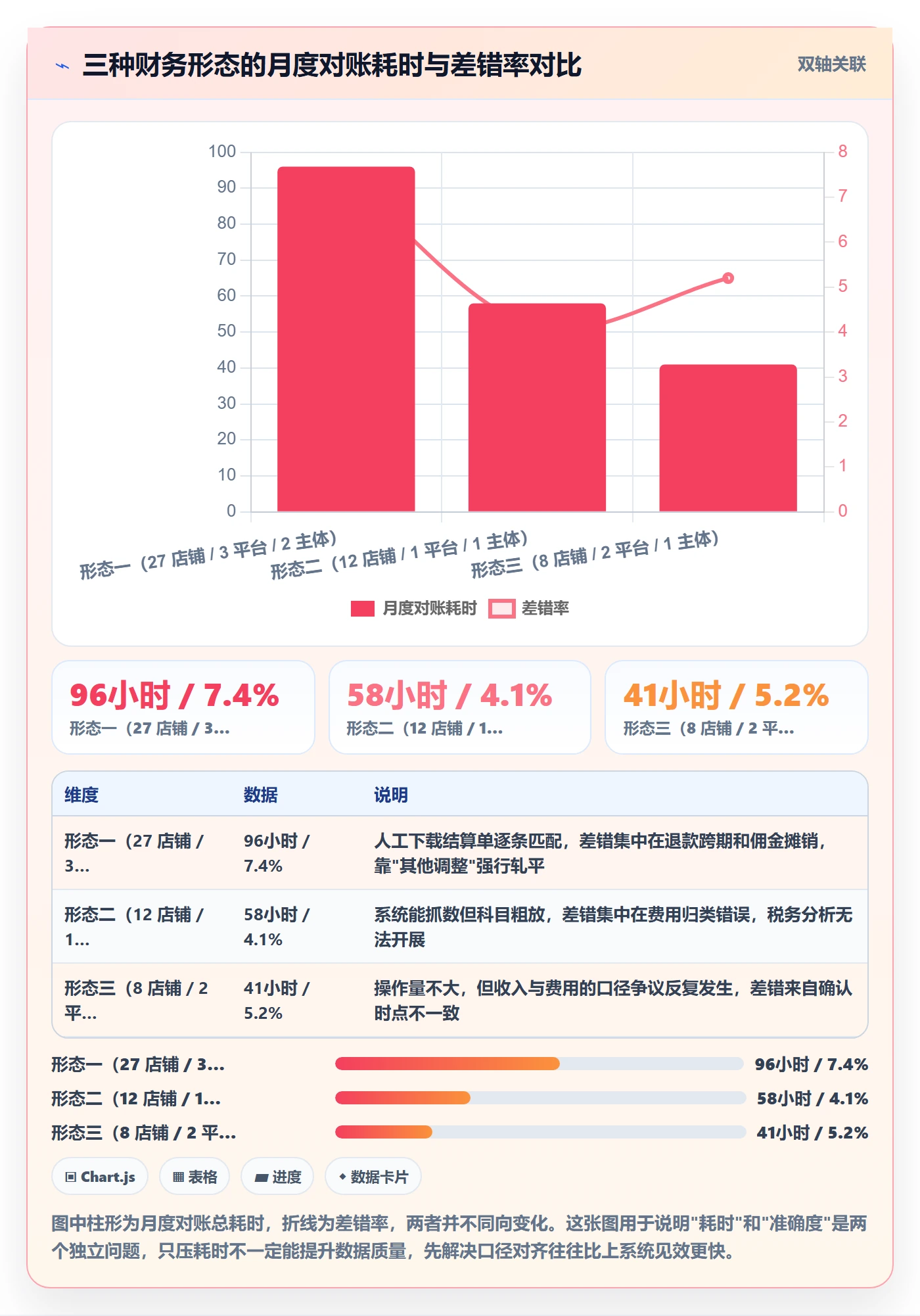 erp跨境电商运营框架：把财务核算纳入税务筹划