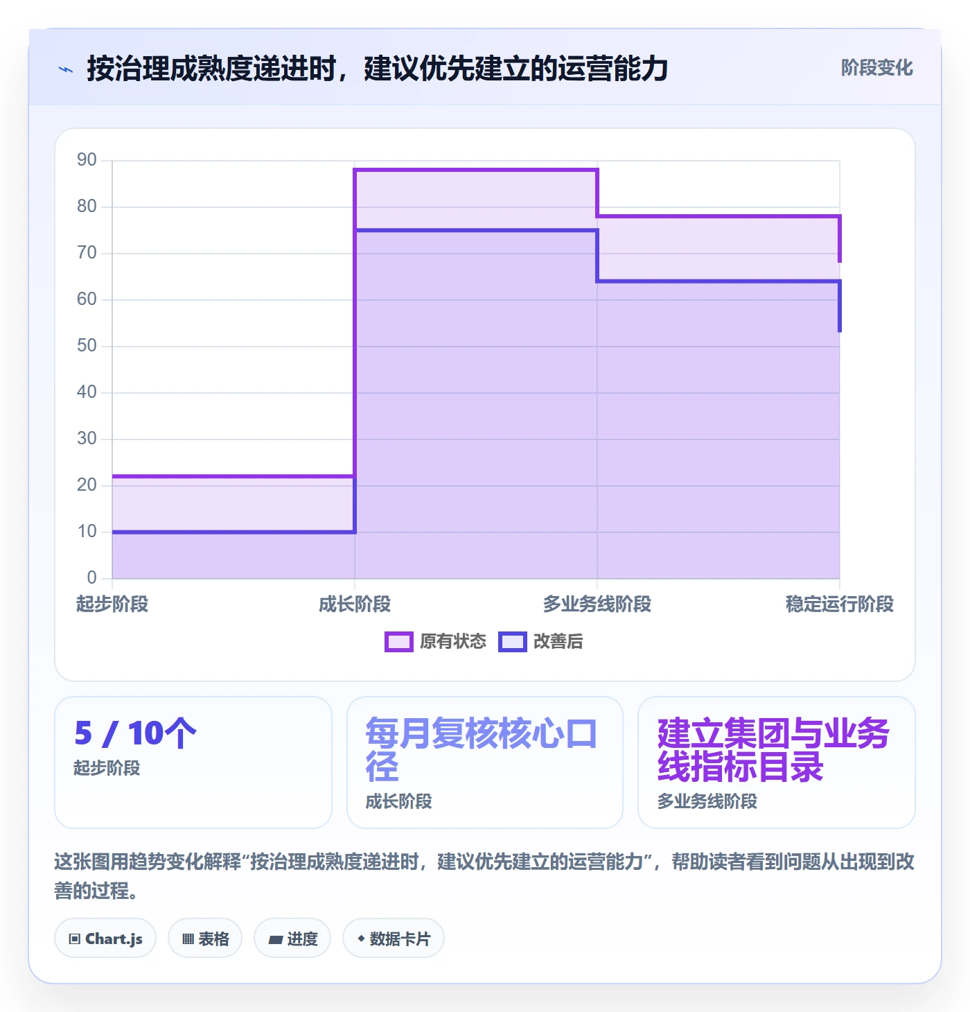 电商数据查询网站运营框架：把数据口径纳入标准化管理