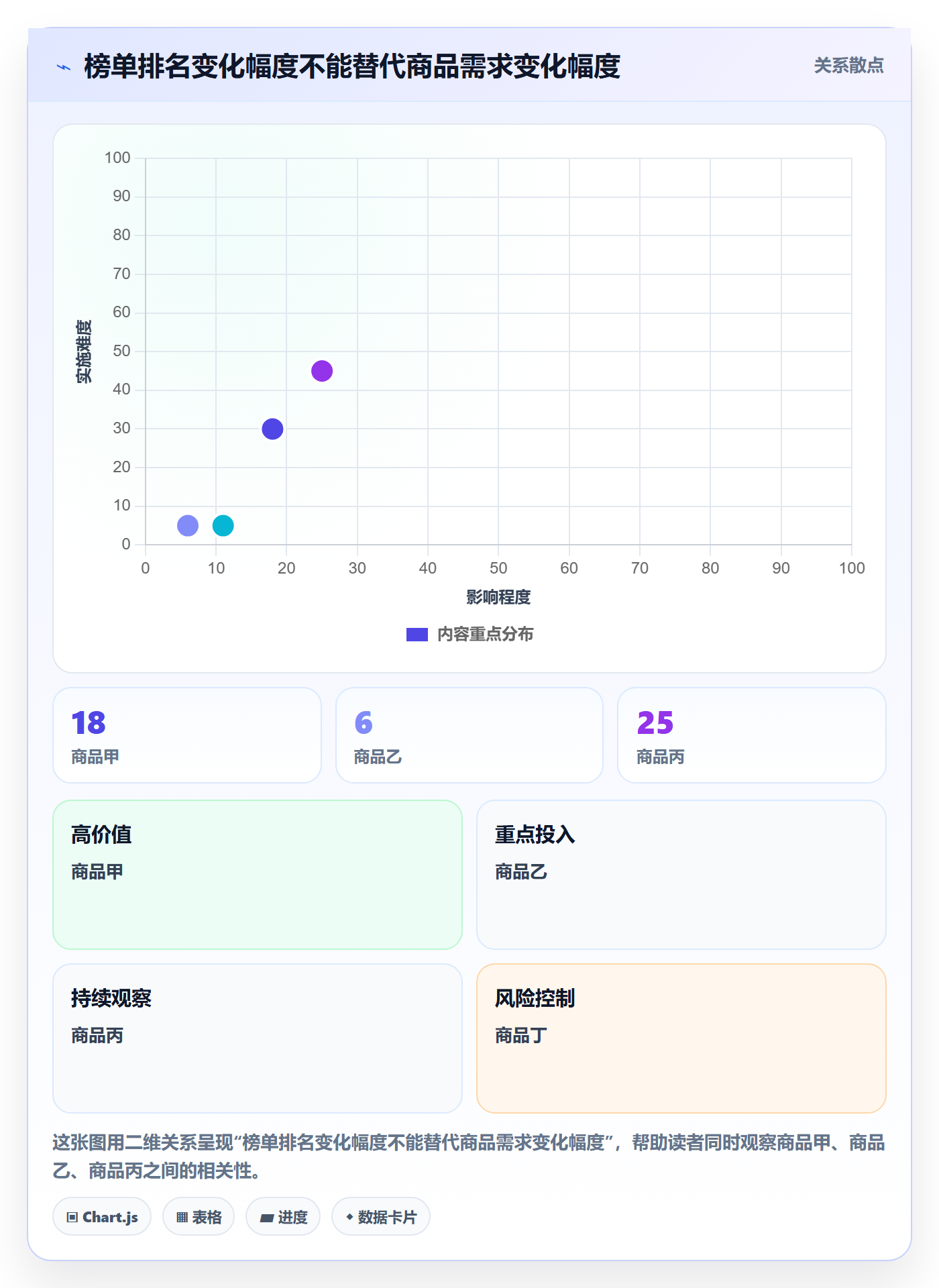 电商数据查询网站基础课：平台榜单相关的精细化运营一次讲透